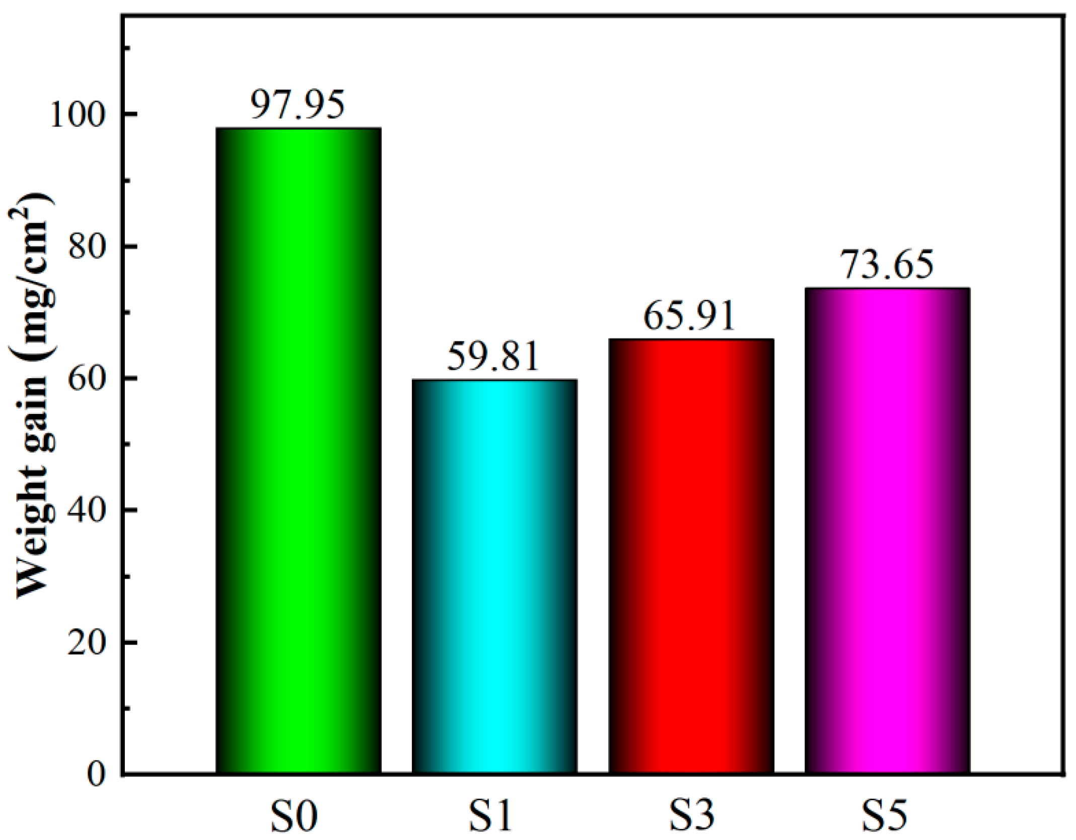 Coatings 13 01320 g003