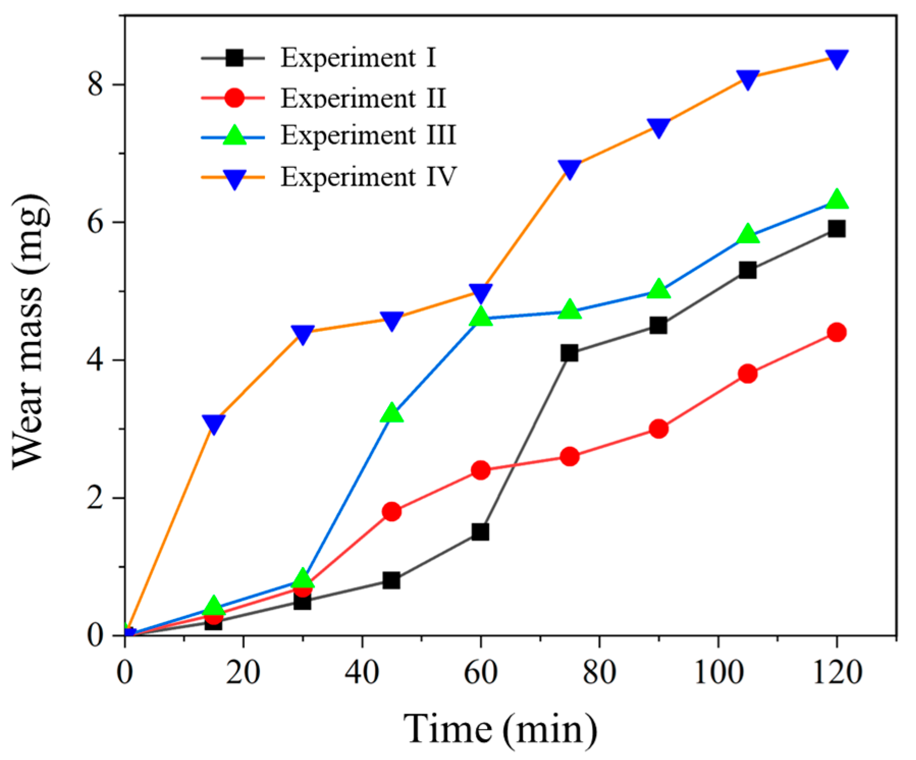 Coatings 13 01321 g015