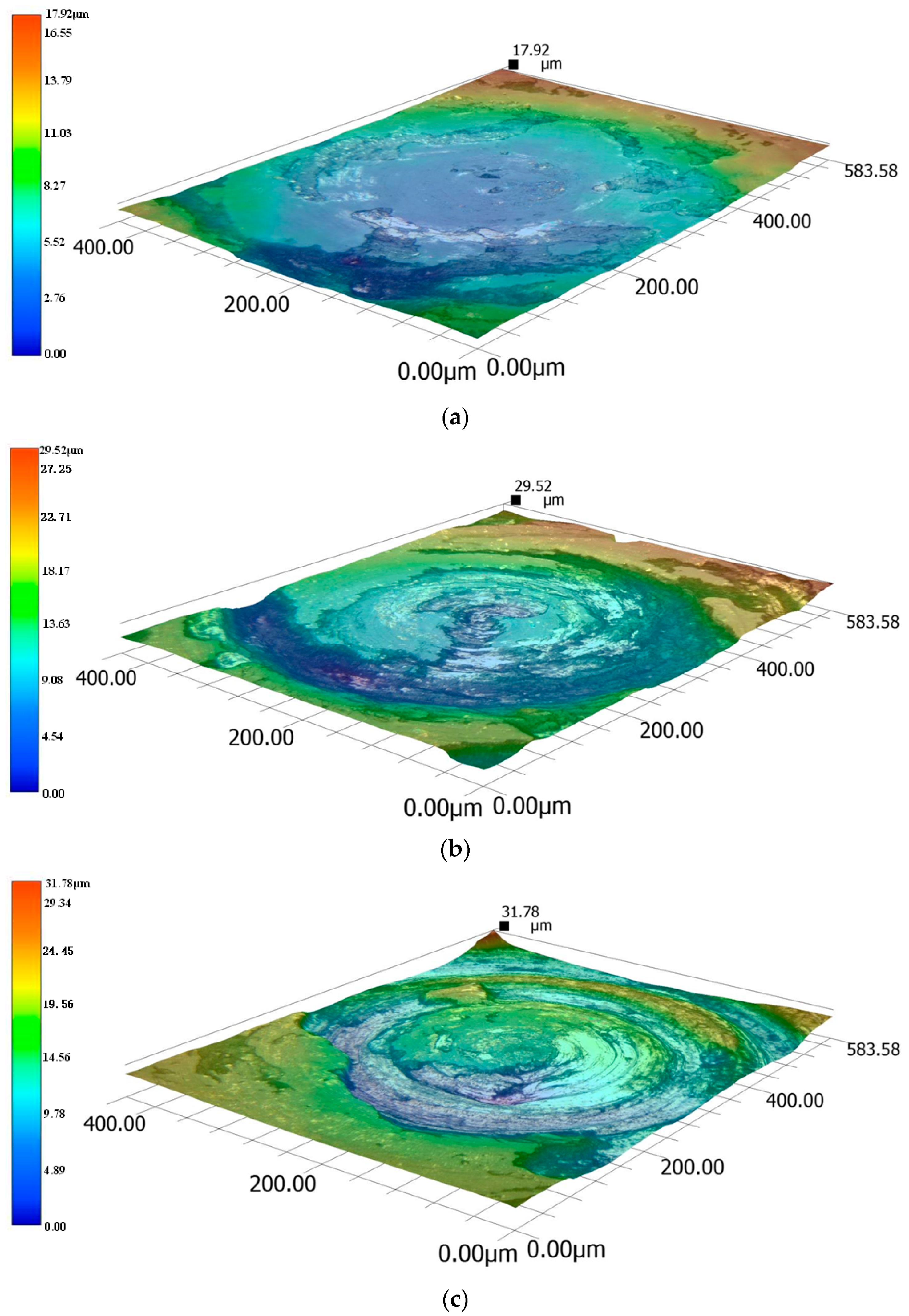 Coatings 13 01321 g016a