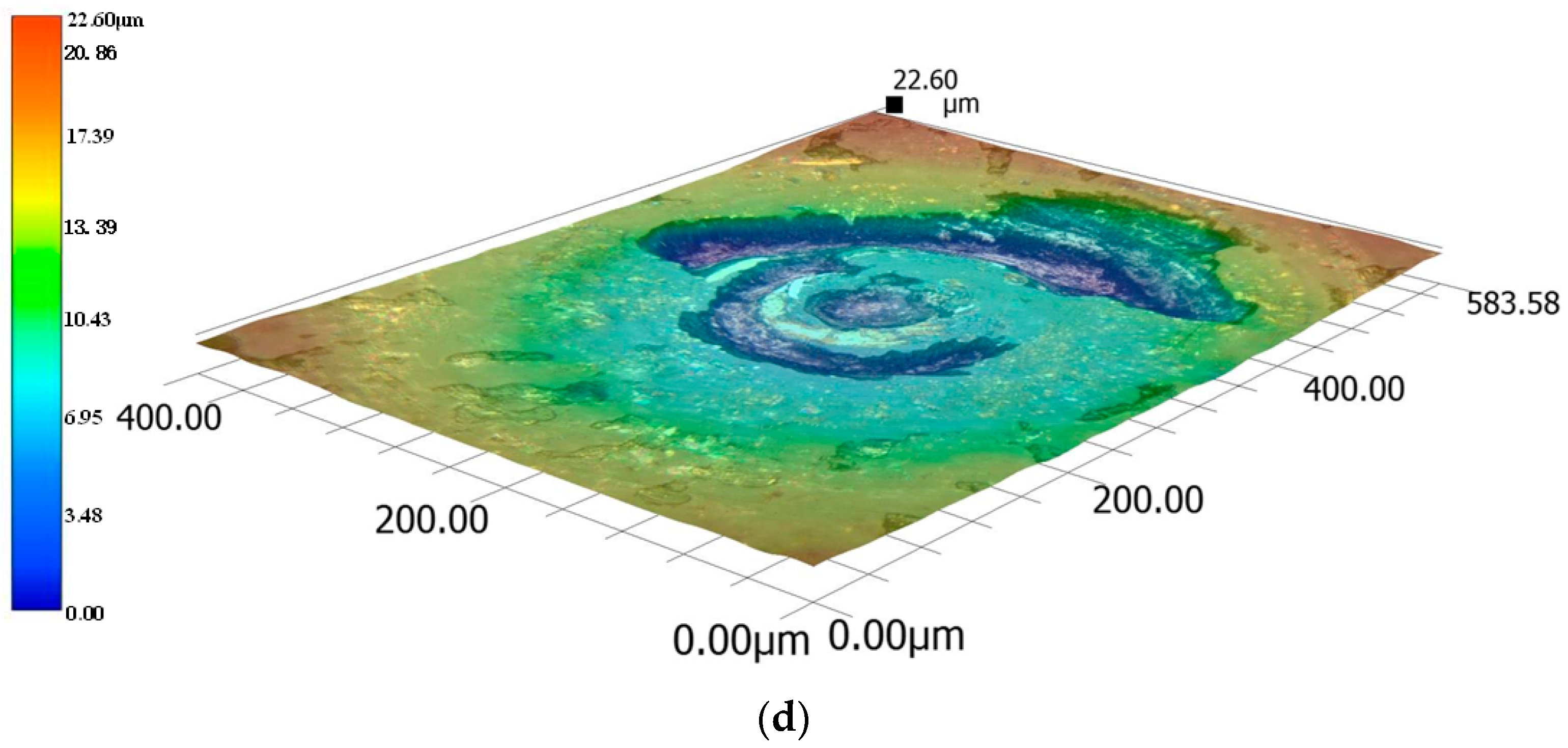 Coatings 13 01321 g016b