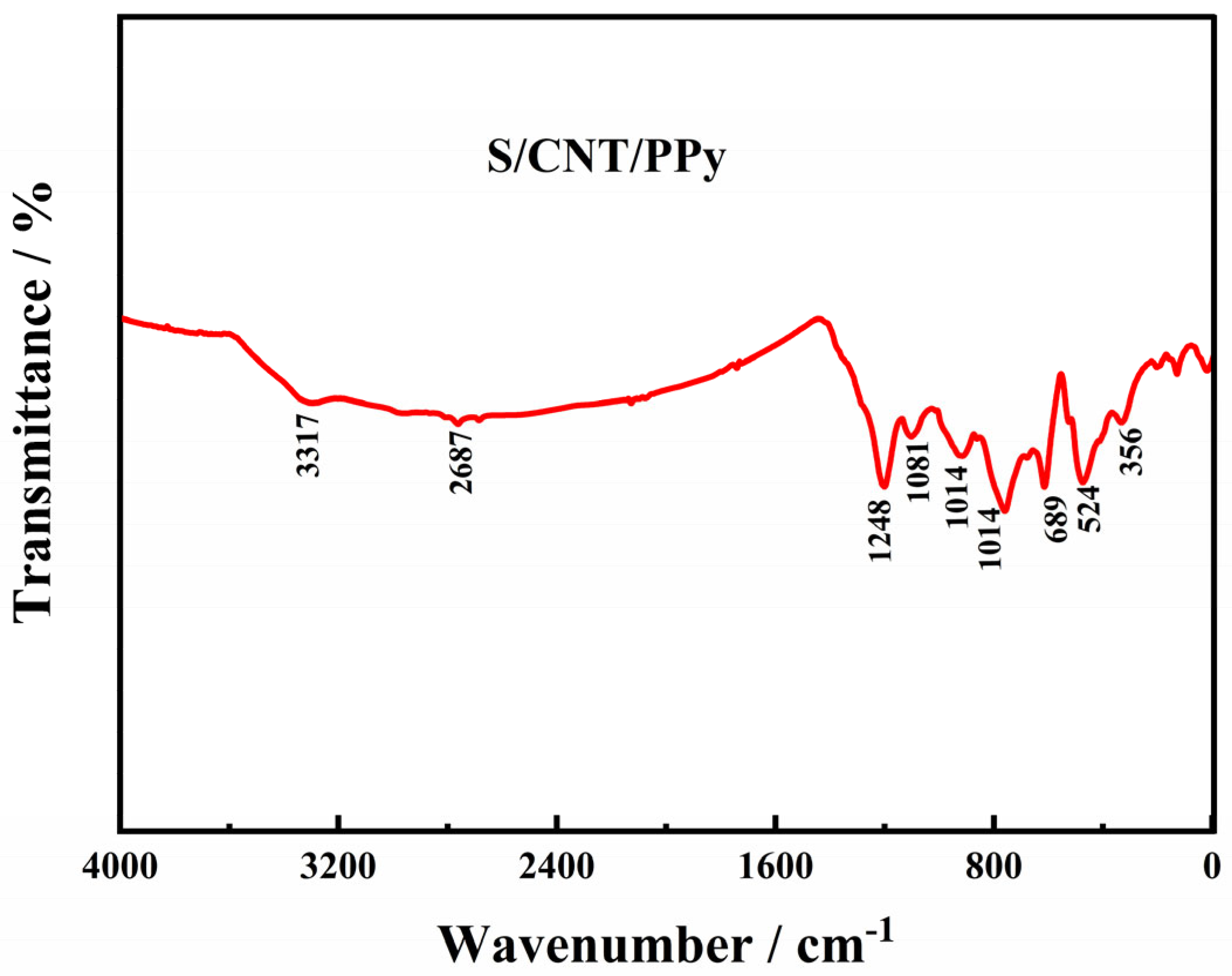 Coatings 13 01322 g002 Coatings 13 01322 g002