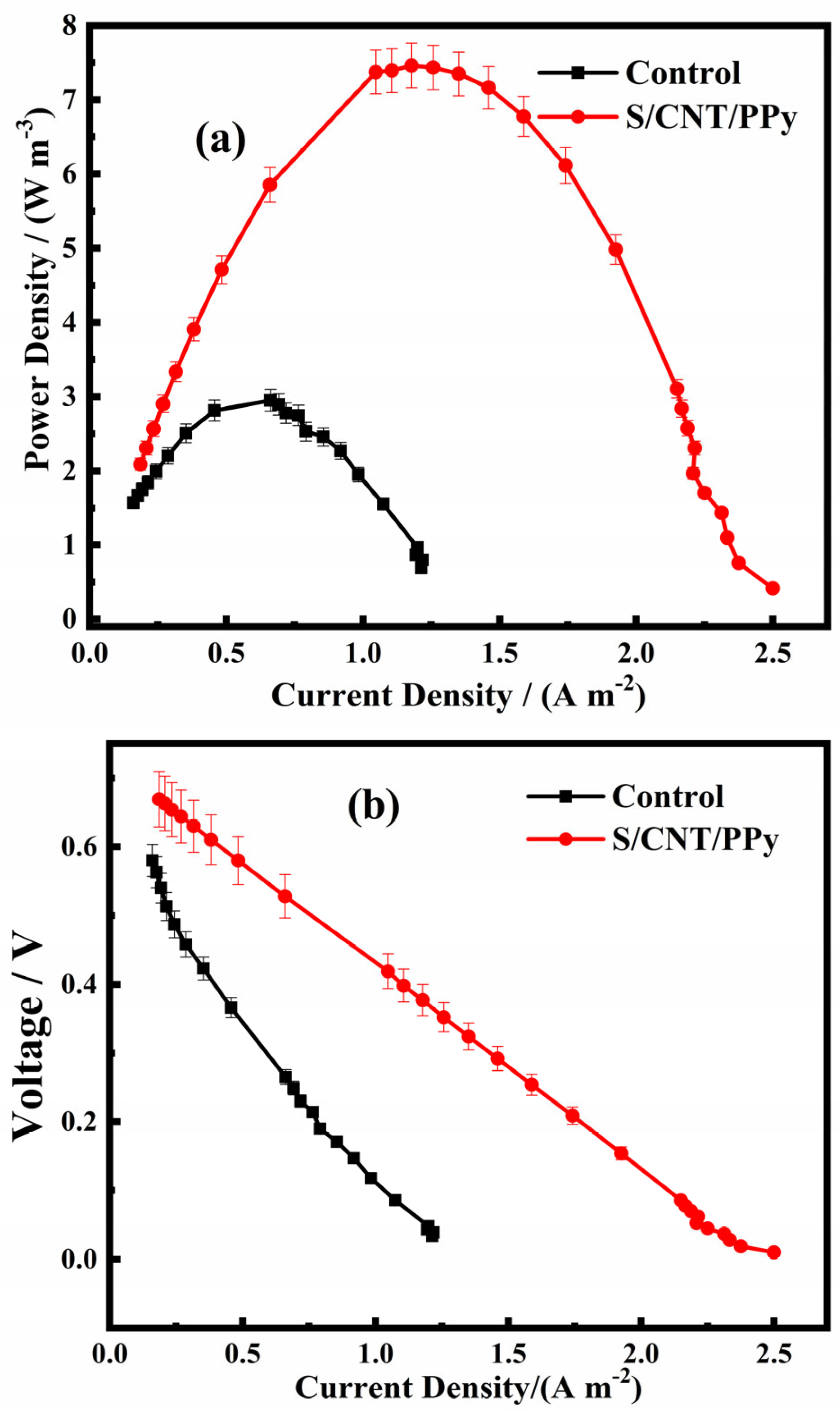 Coatings 13 01322 g003 Coatings 13 01322 g003