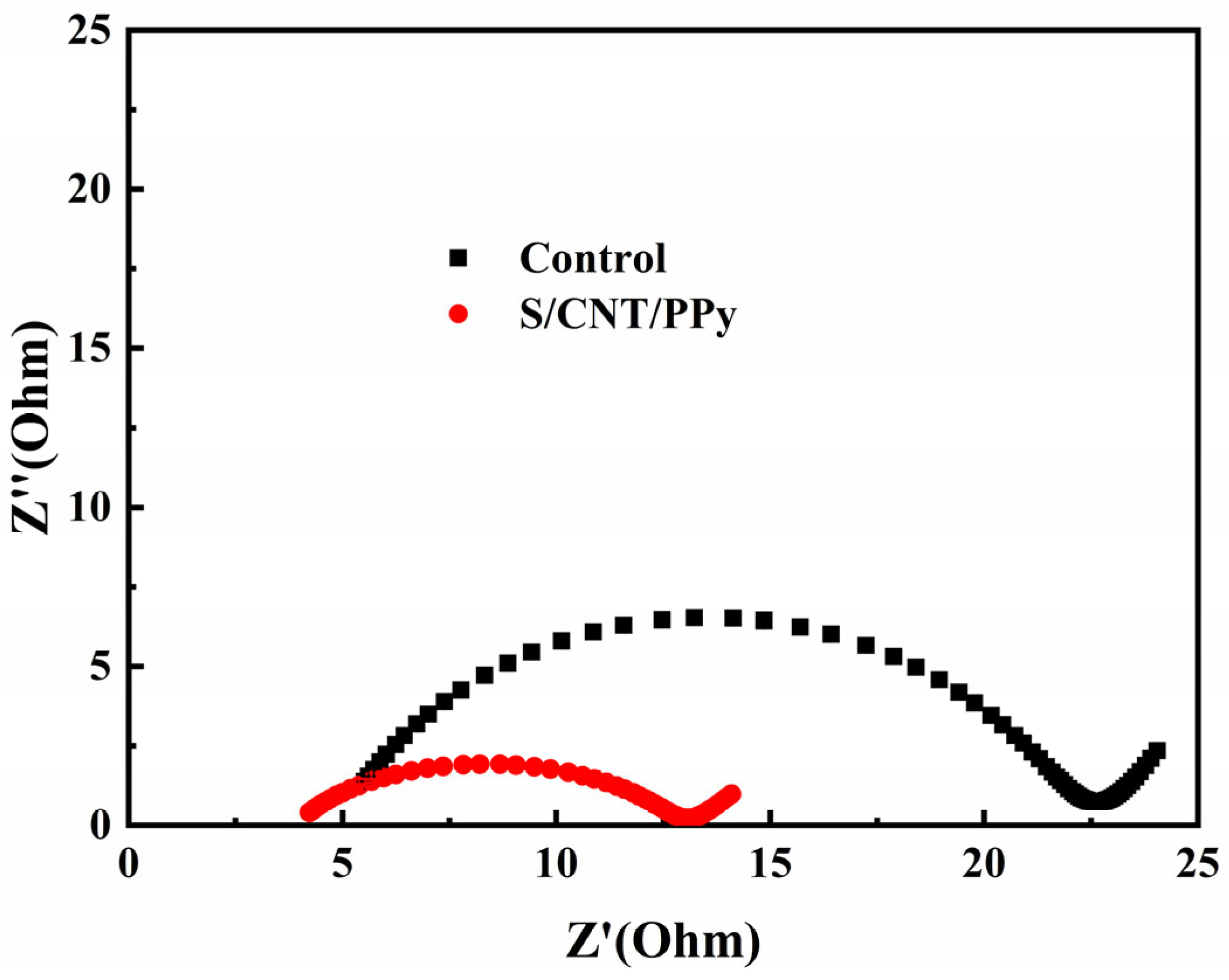 Coatings 13 01322 g006 Coatings 13 01322 g006