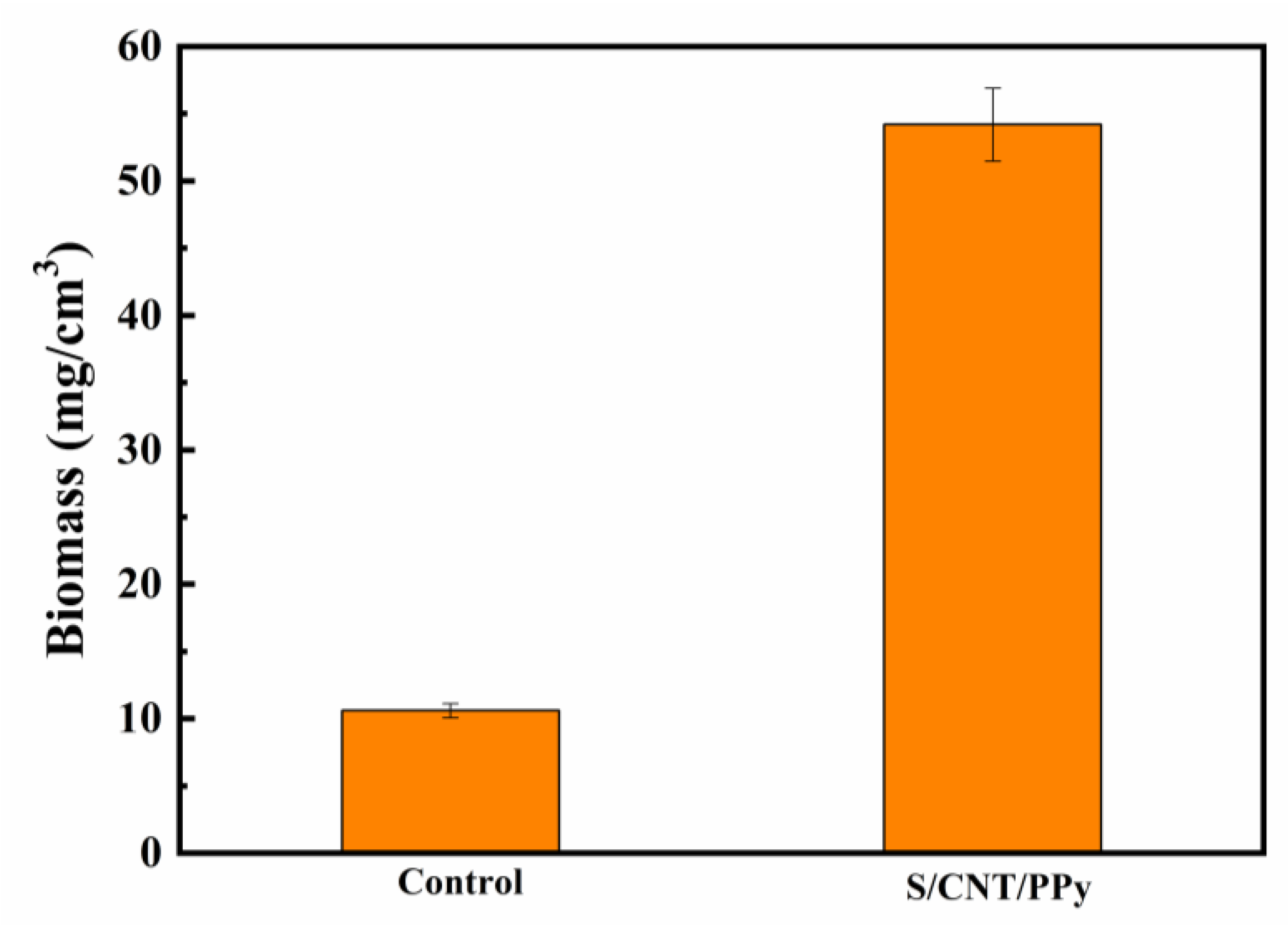Coatings 13 01322 g007 Coatings 13 01322 g007