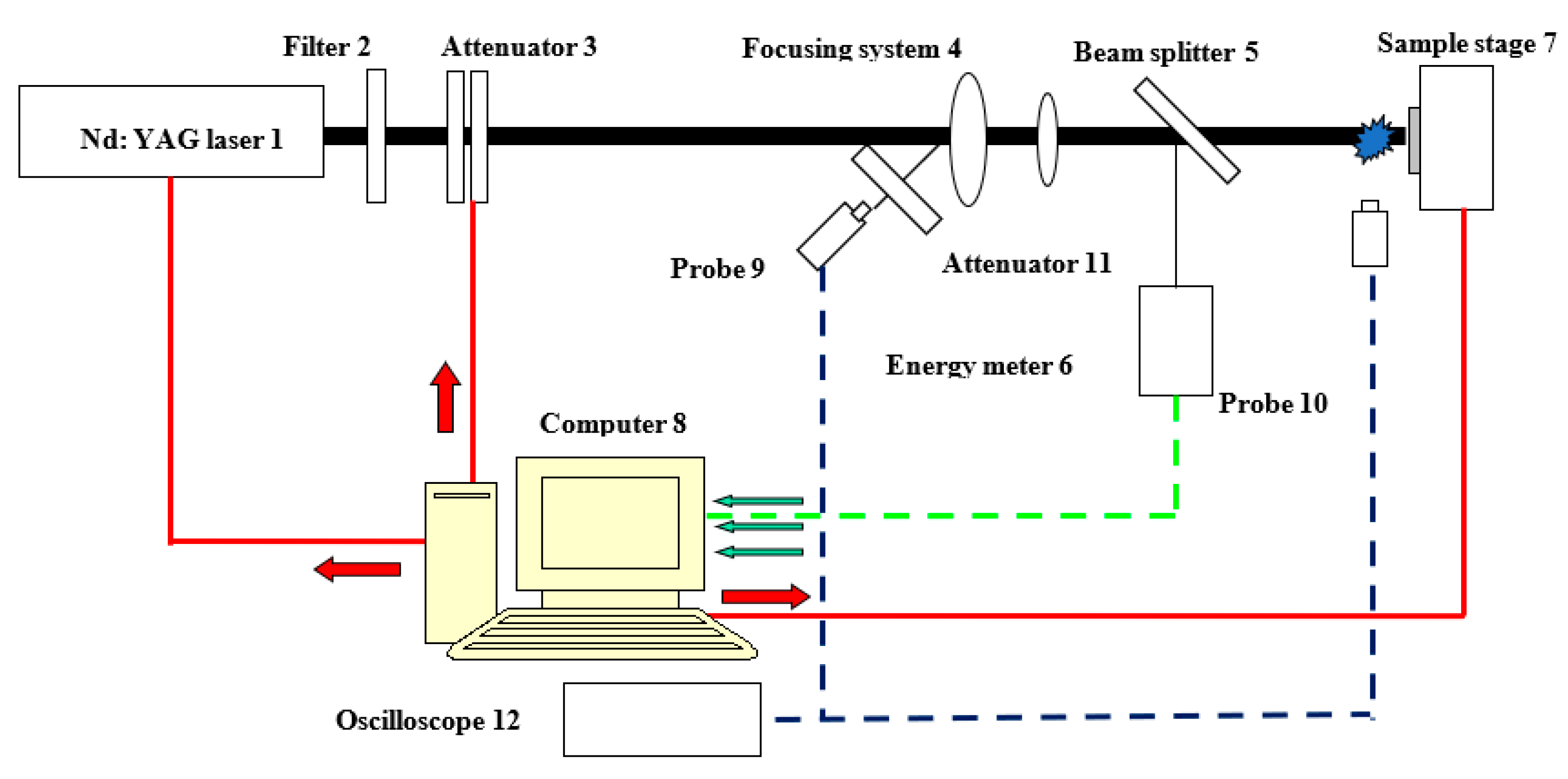 Coatings 13 01323 g003 Coatings 13 01323 g003