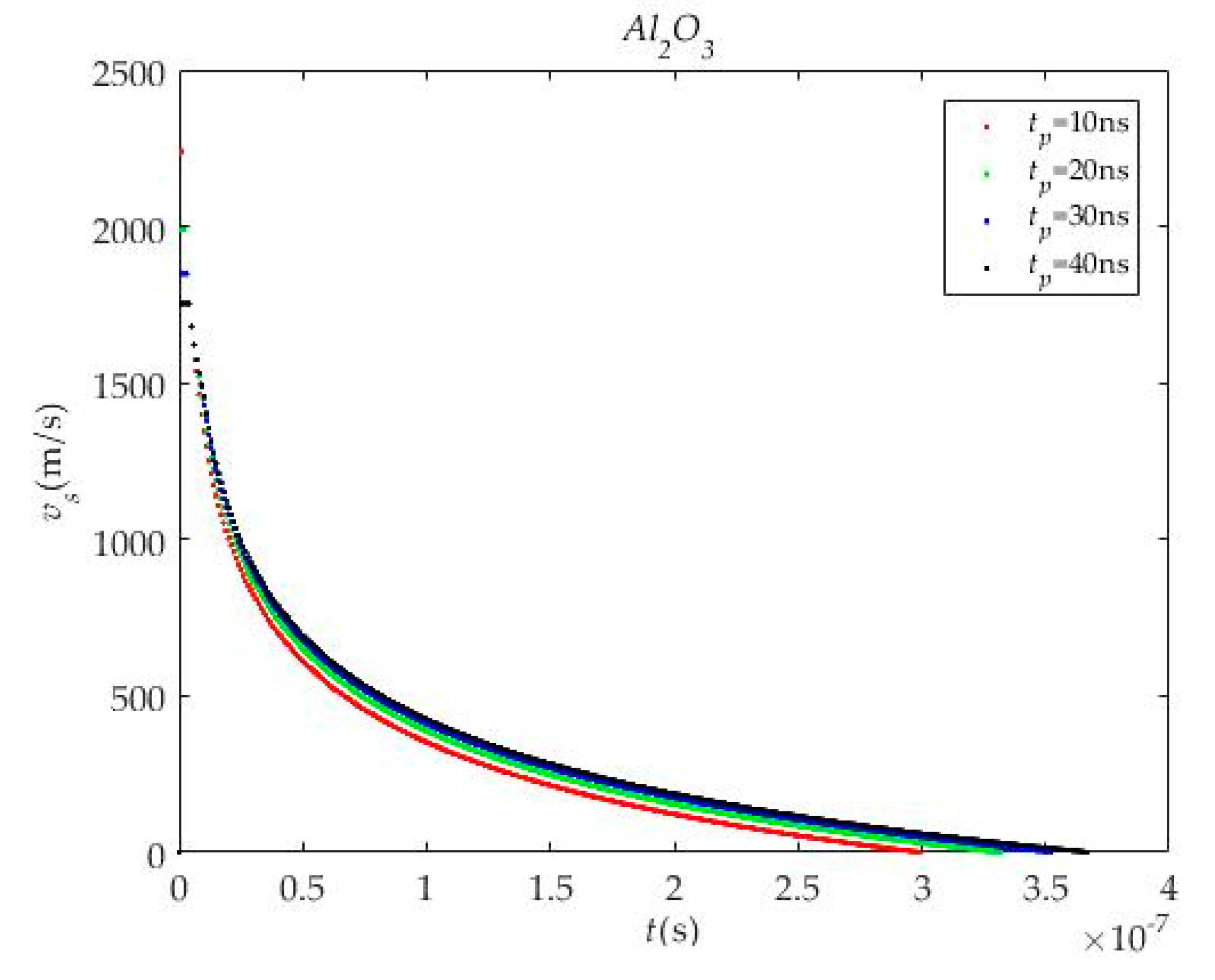 Coatings 13 01323 g012 Coatings 13 01323 g012