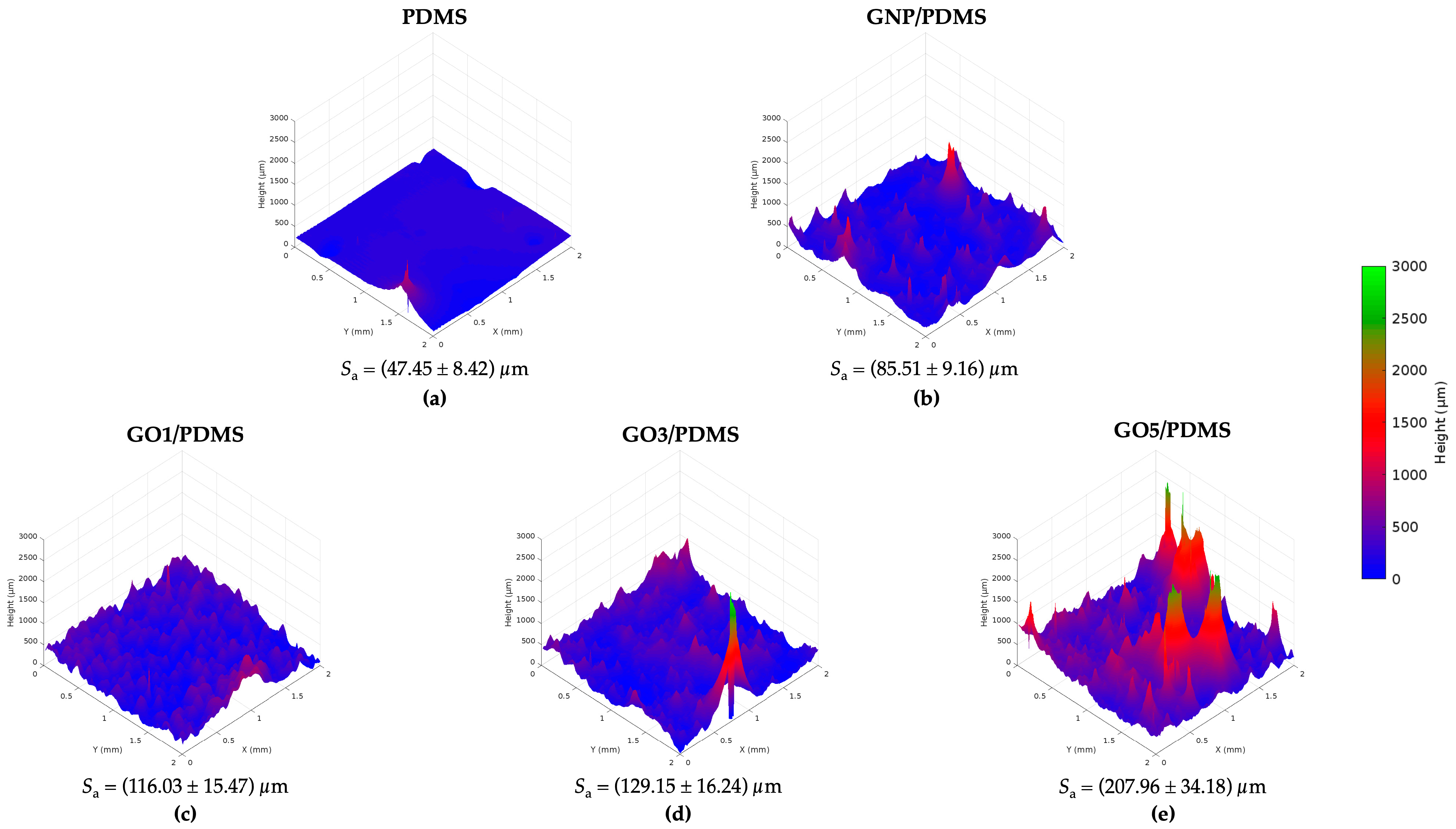 Coatings 13 01324 g002 Coatings 13 01324 g002