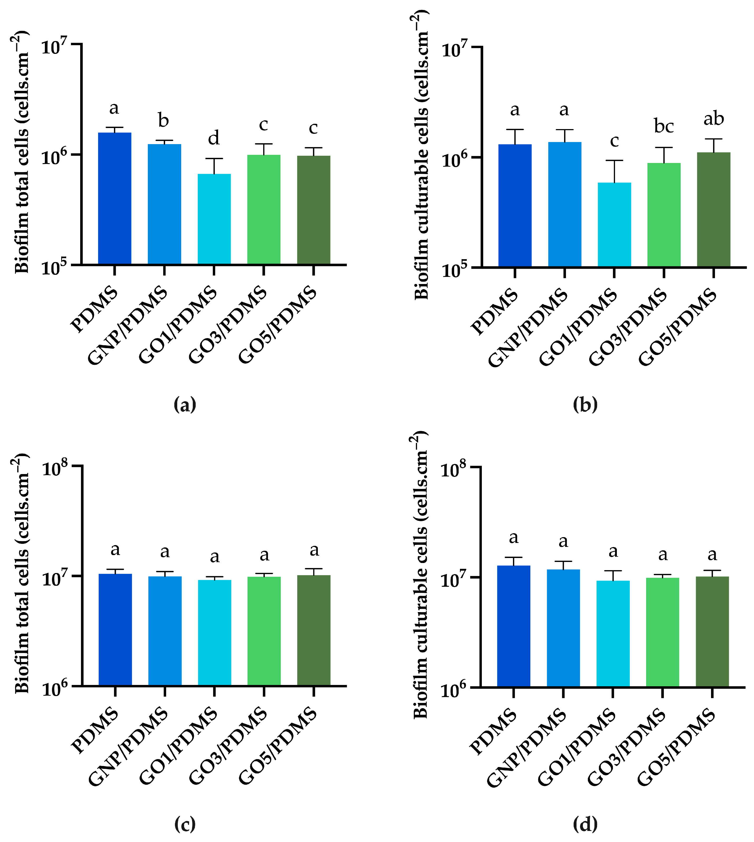 Coatings 13 01324 g003 Coatings 13 01324 g003