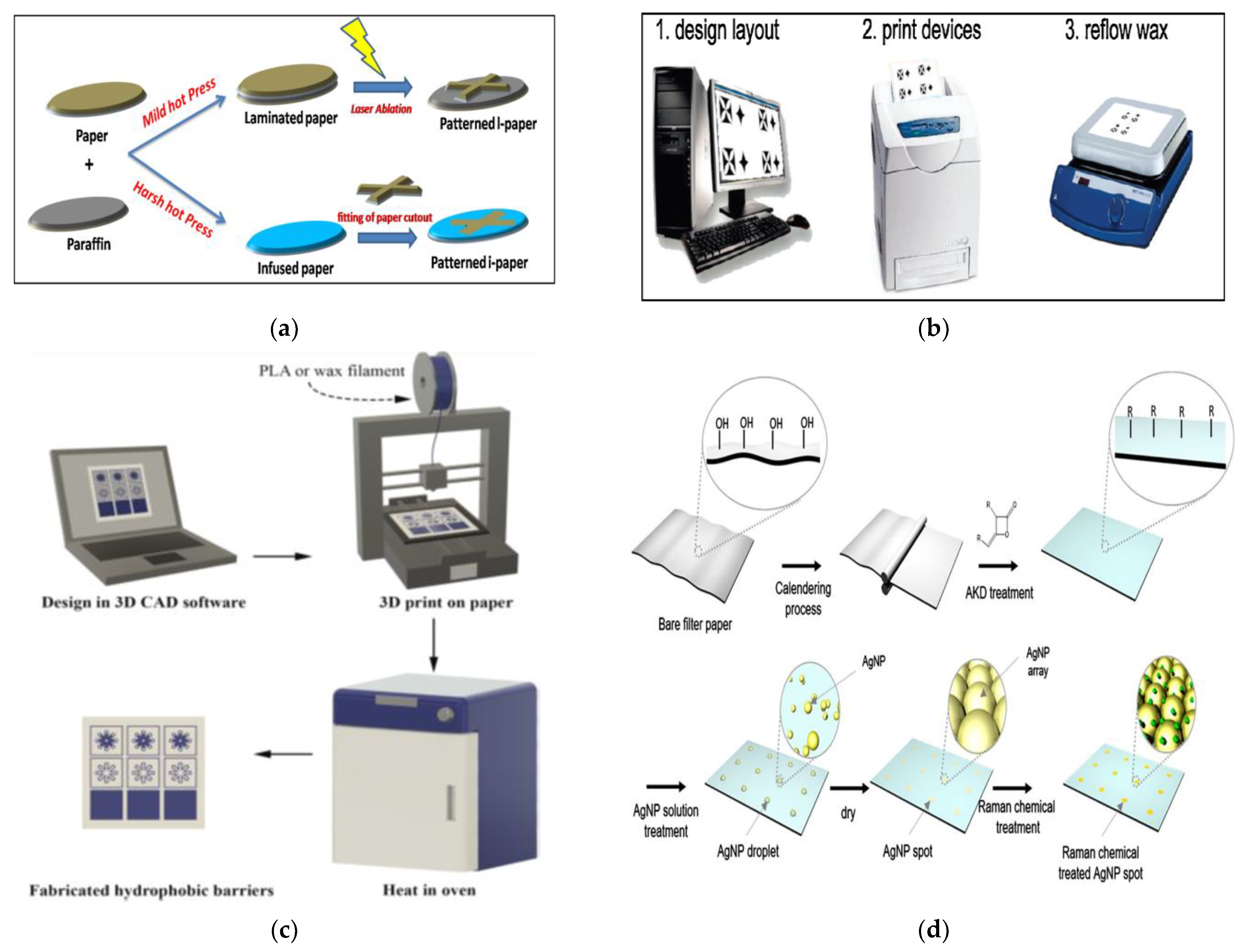 Coatings 13 01326 g002 Coatings 13 01326 g002