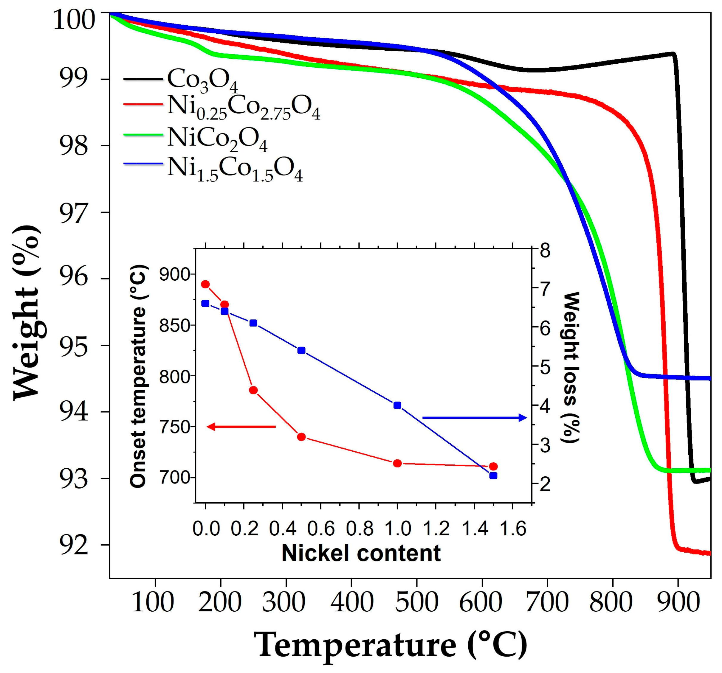 Coatings 13 01329 g007 Coatings 13 01329 g007