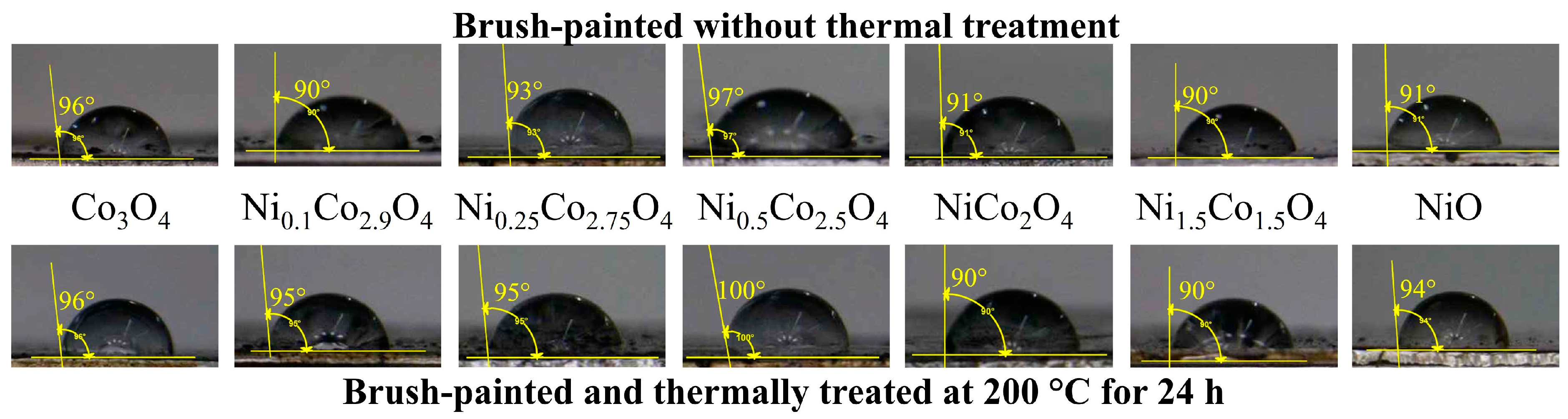 Coatings 13 01329 g009 Coatings 13 01329 g009