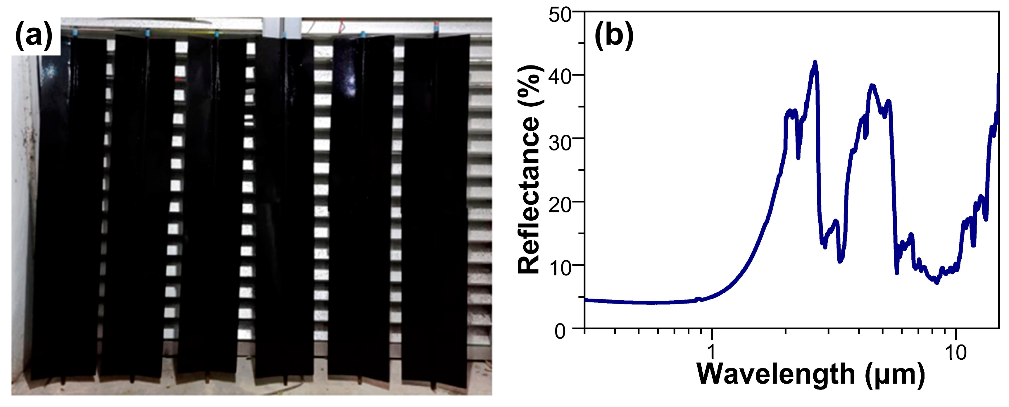 Coatings 13 01329 g010 Coatings 13 01329 g010