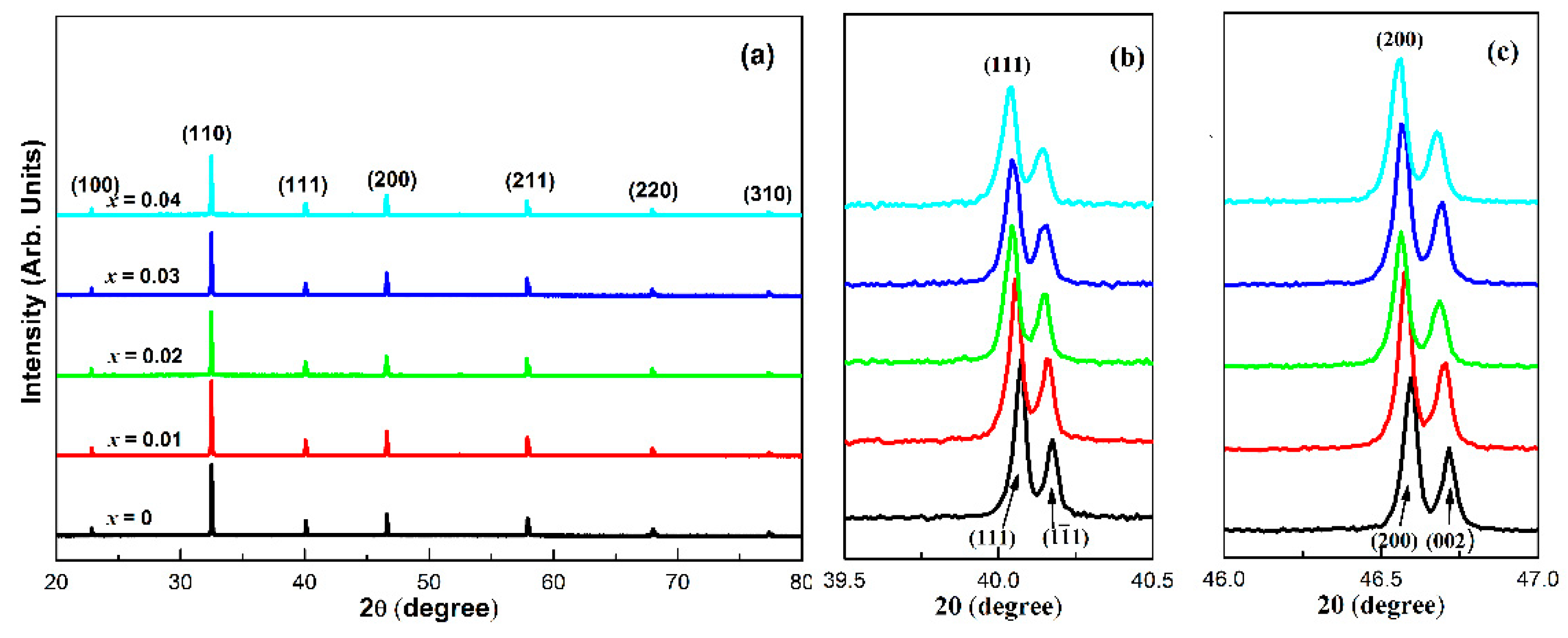 Coatings 13 01331 g001 Coatings 13 01331 g001