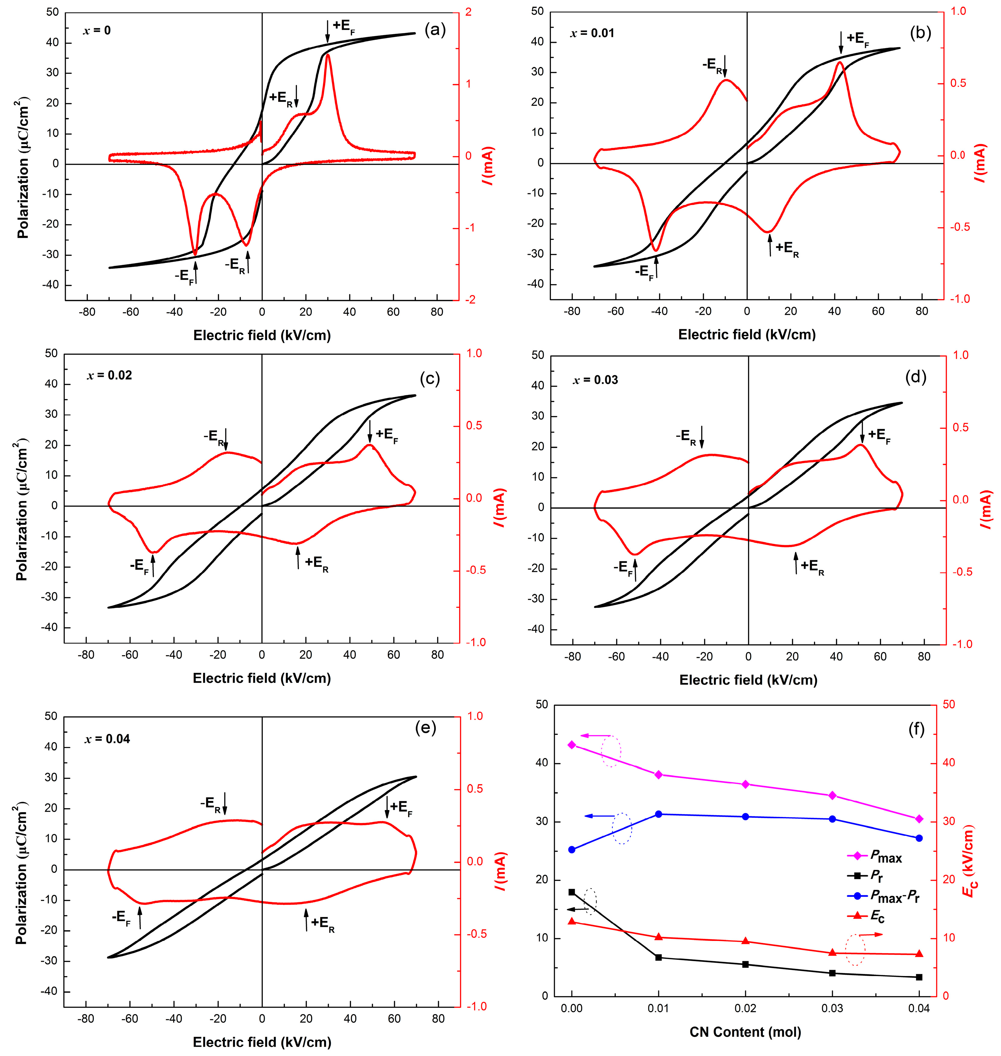 Coatings 13 01331 g005 Coatings 13 01331 g005