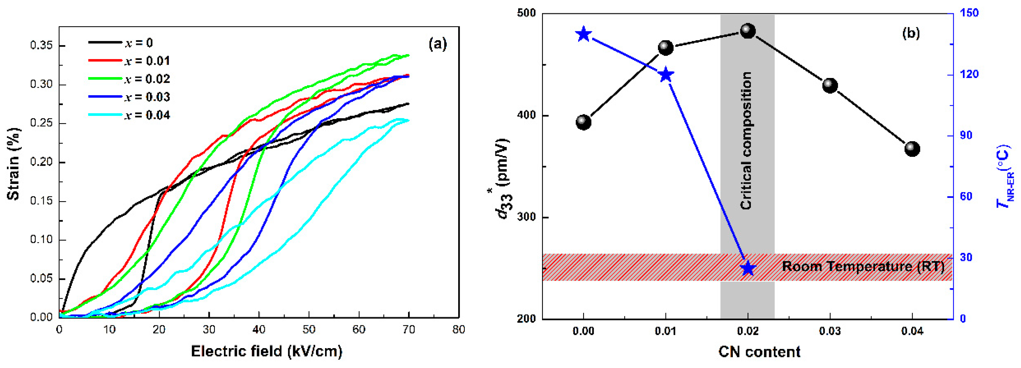 Coatings 13 01331 g007 Coatings 13 01331 g007