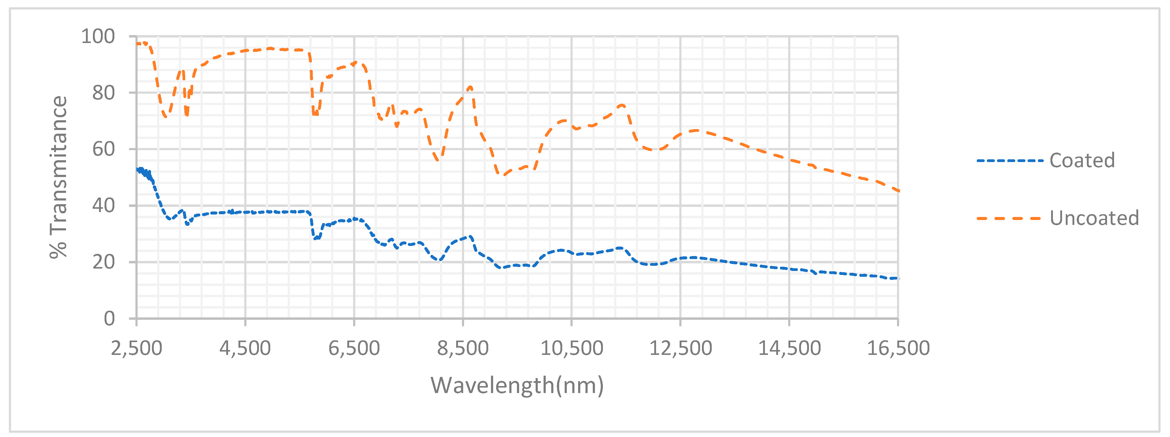Coatings 13 01332 g002