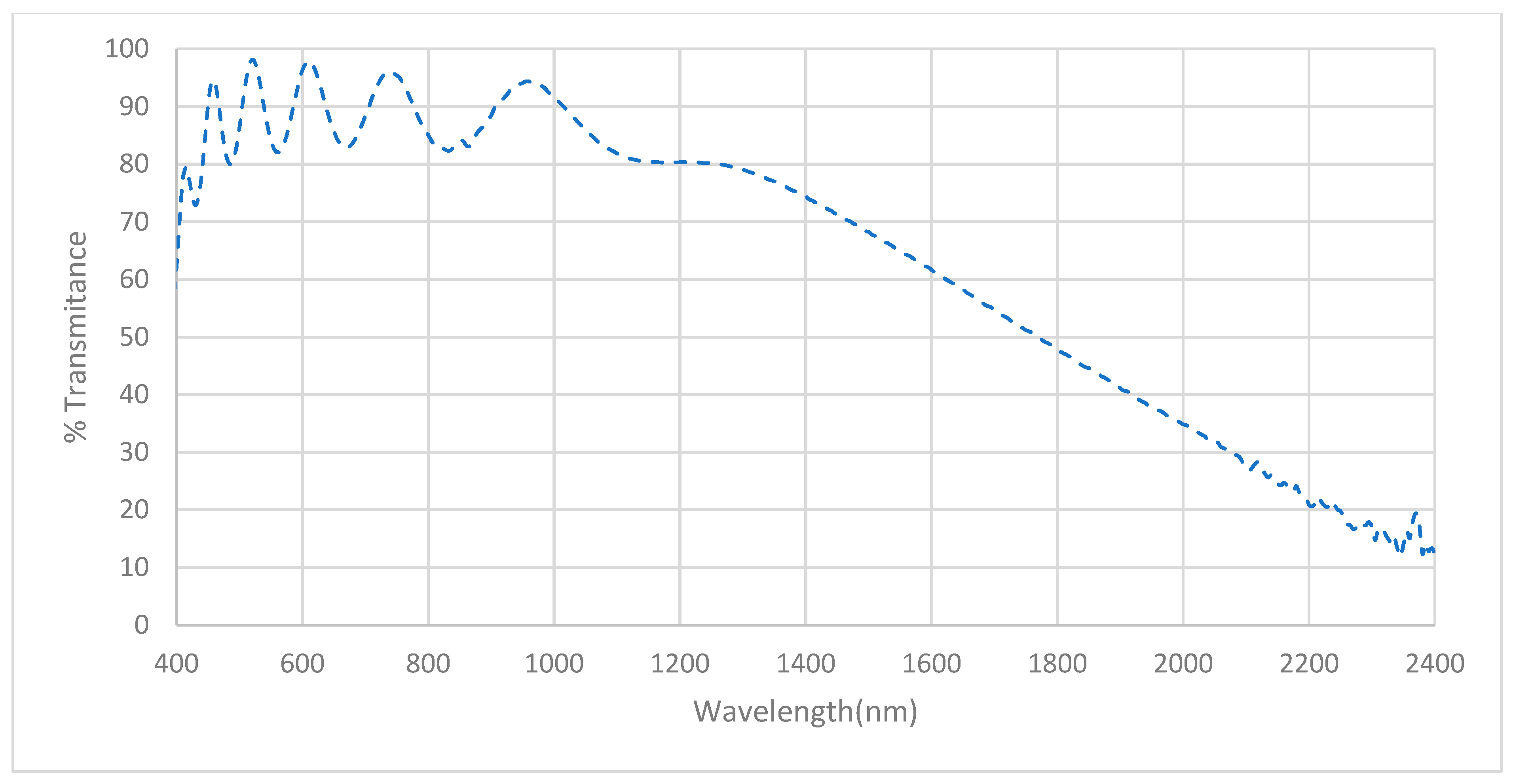 Coatings 13 01332 g003