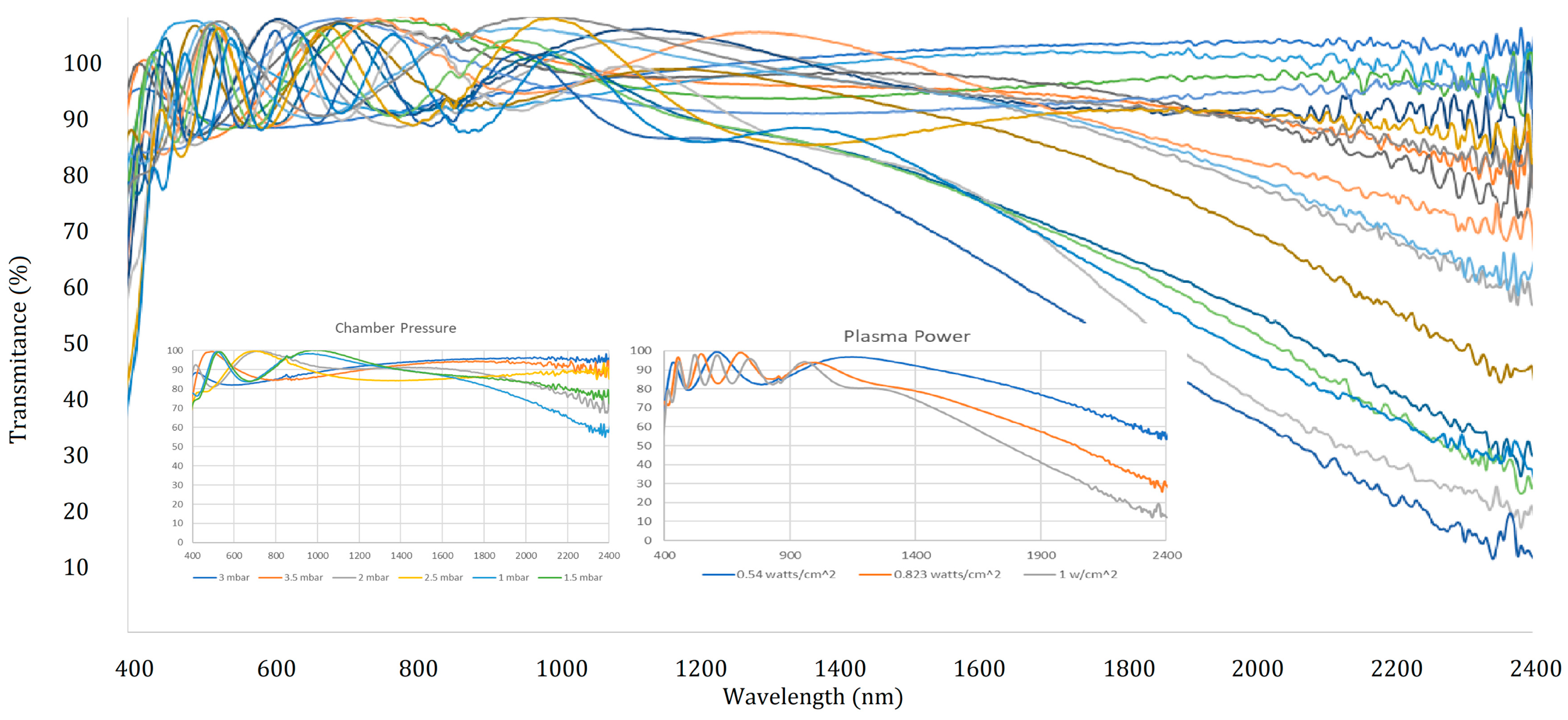 Coatings 13 01332 g012