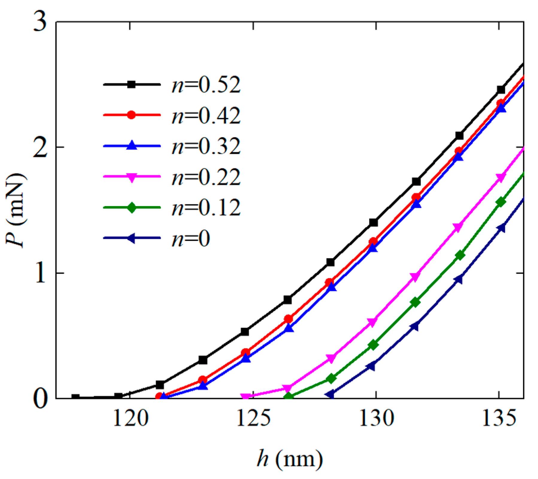 Coatings 13 01334 g009