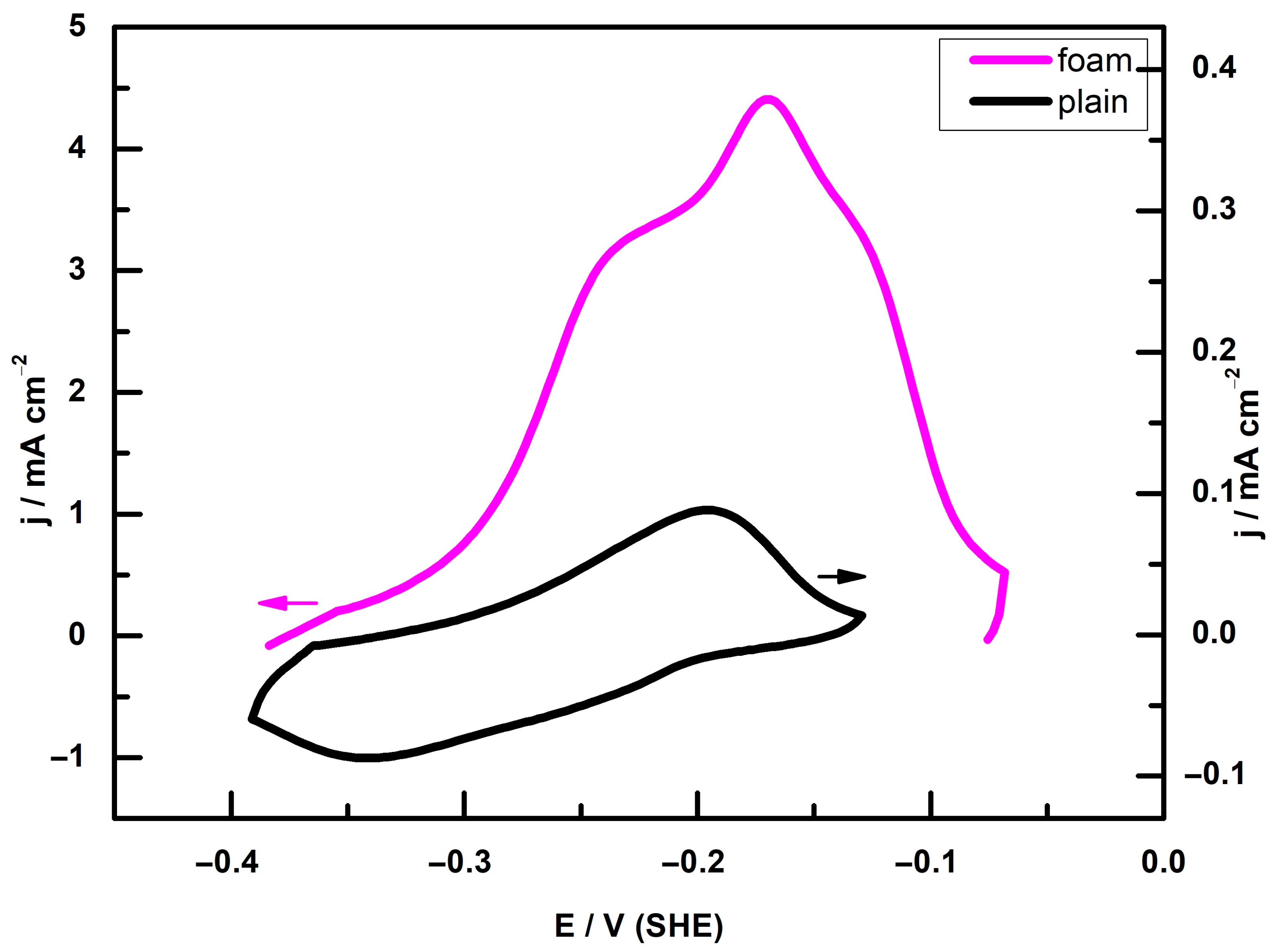 Coatings 13 01335 g003