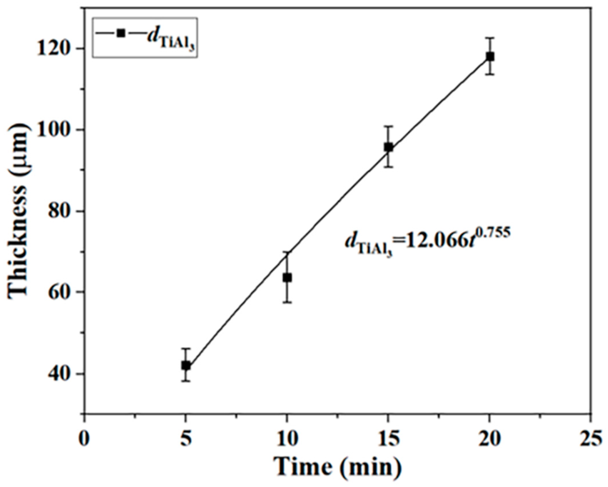 Coatings 13 01336 g005 550