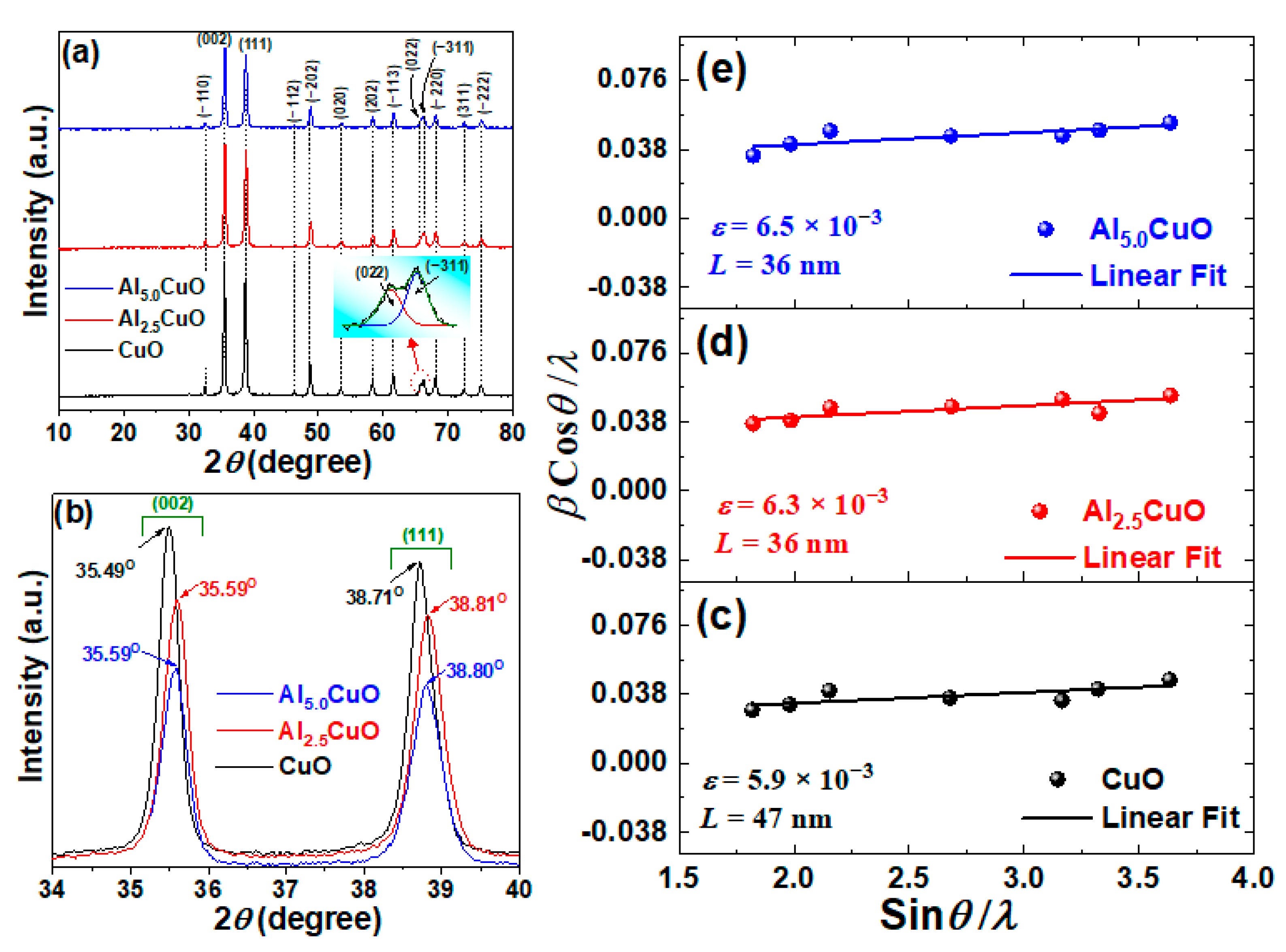 Coatings 13 01337 g001