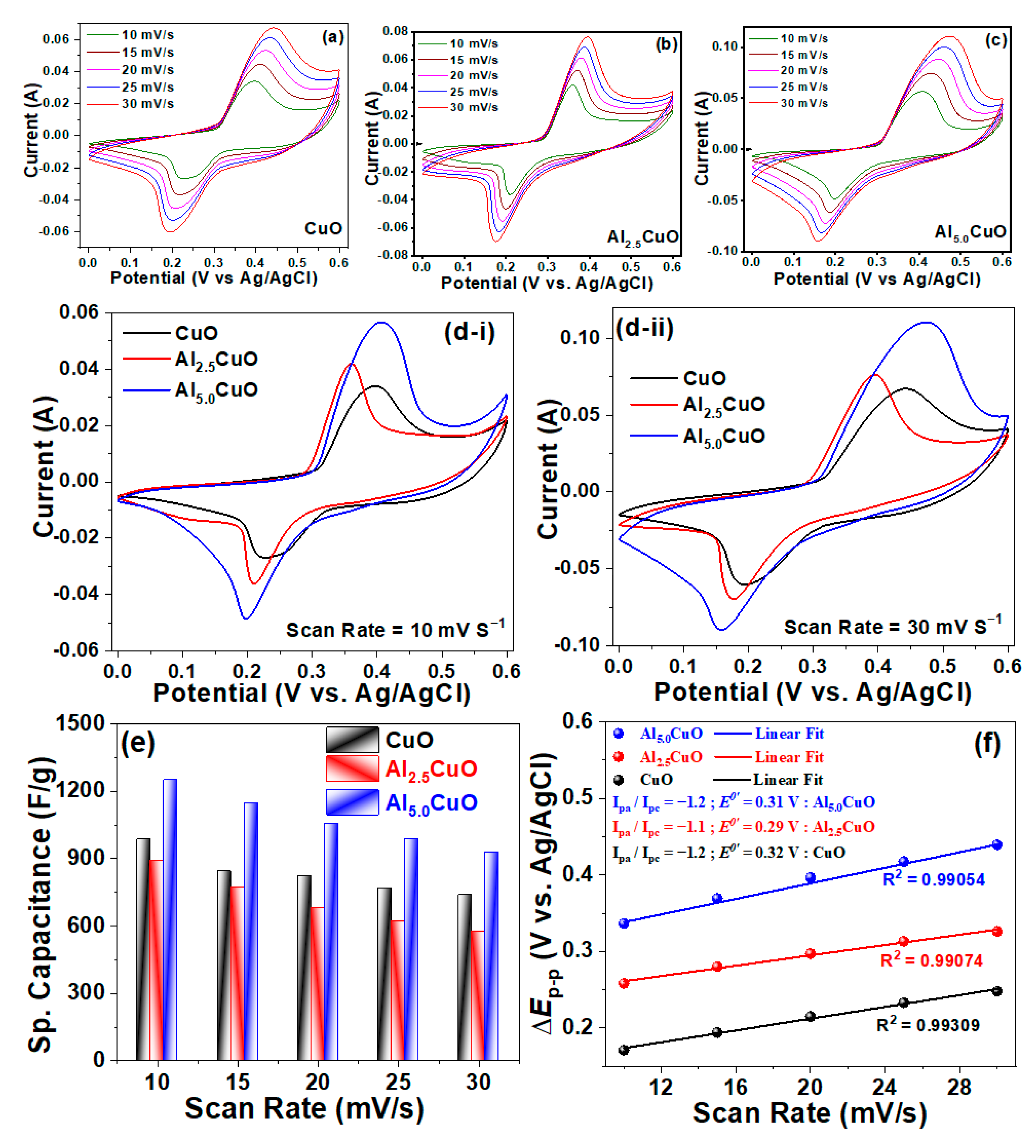 Coatings 13 01337 g005