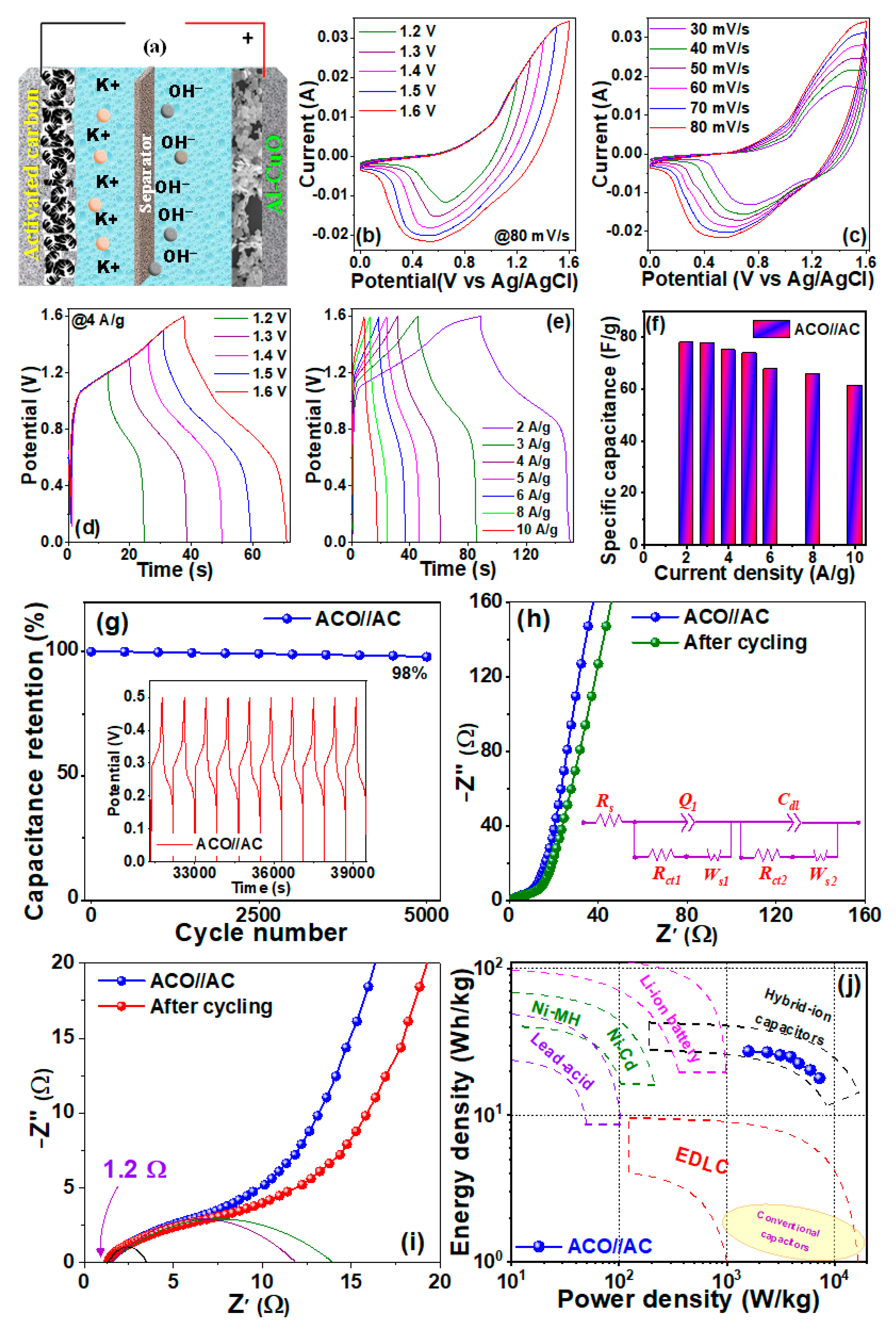 Coatings 13 01337 g008