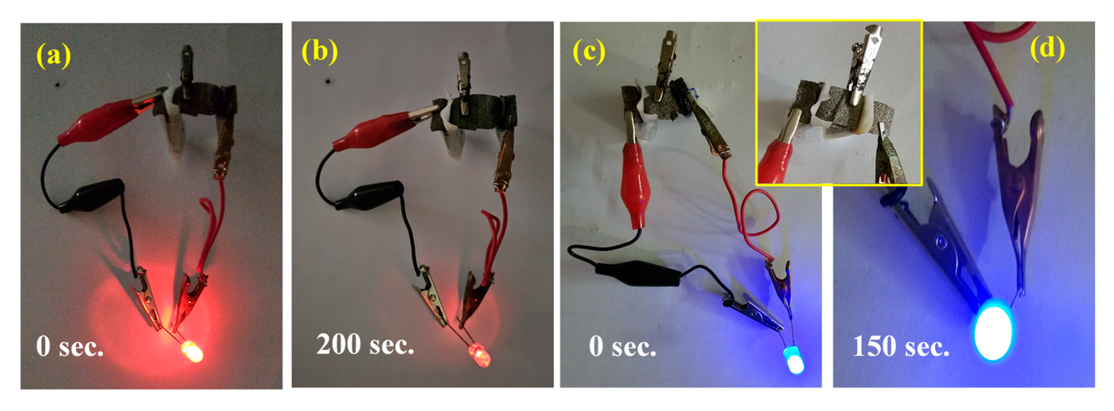 Coatings 13 01337 g009