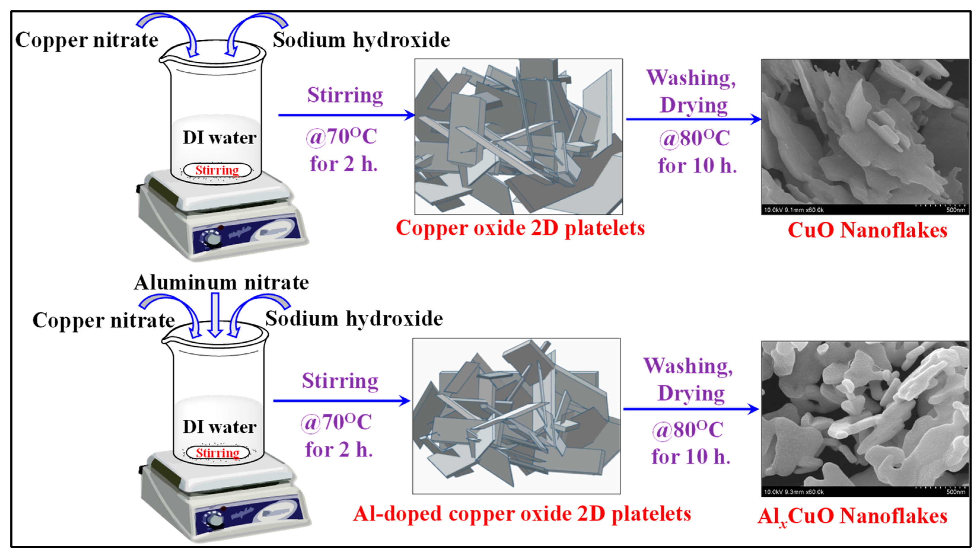 Coatings 13 01337 sch001