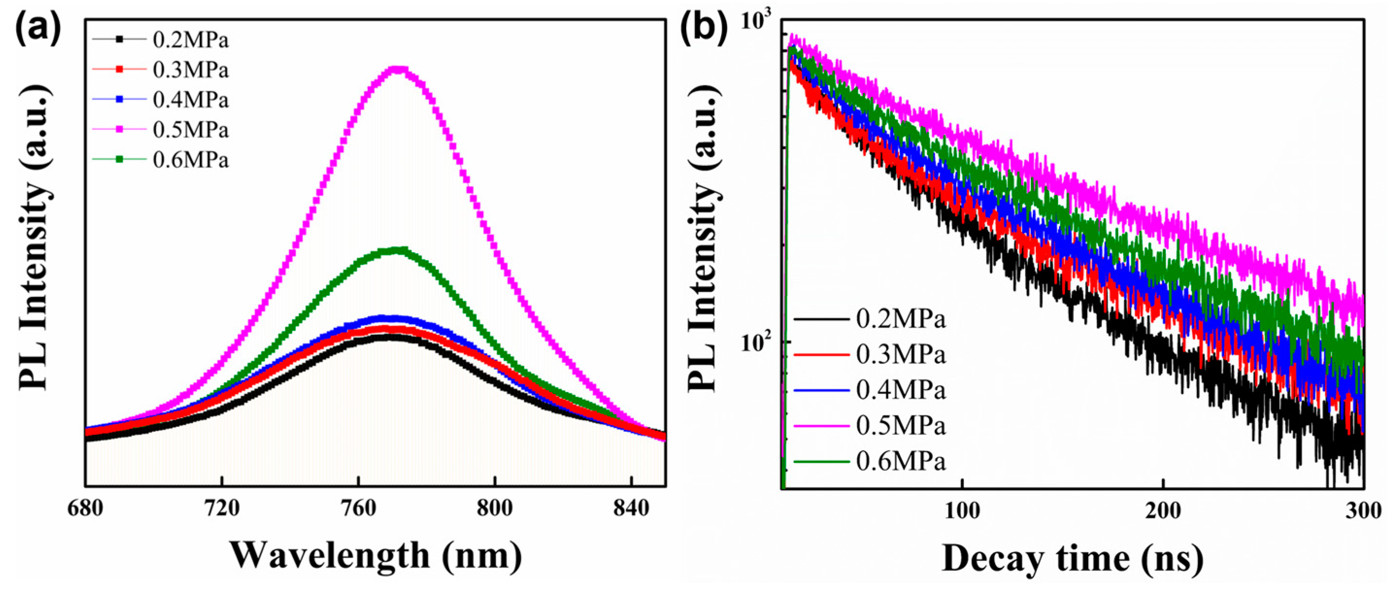 Coatings 13 01338 g004