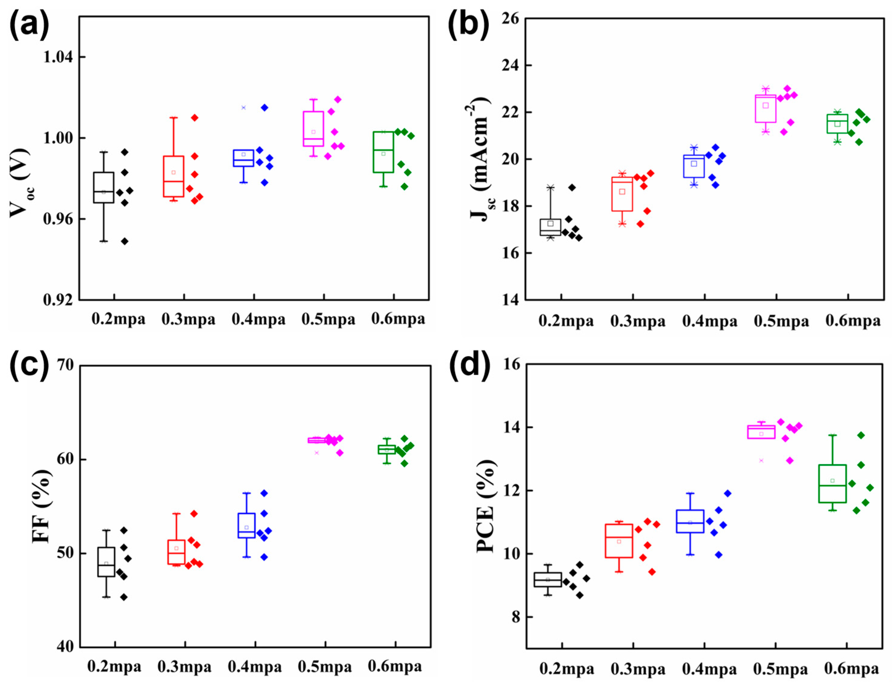 Coatings 13 01338 g007
