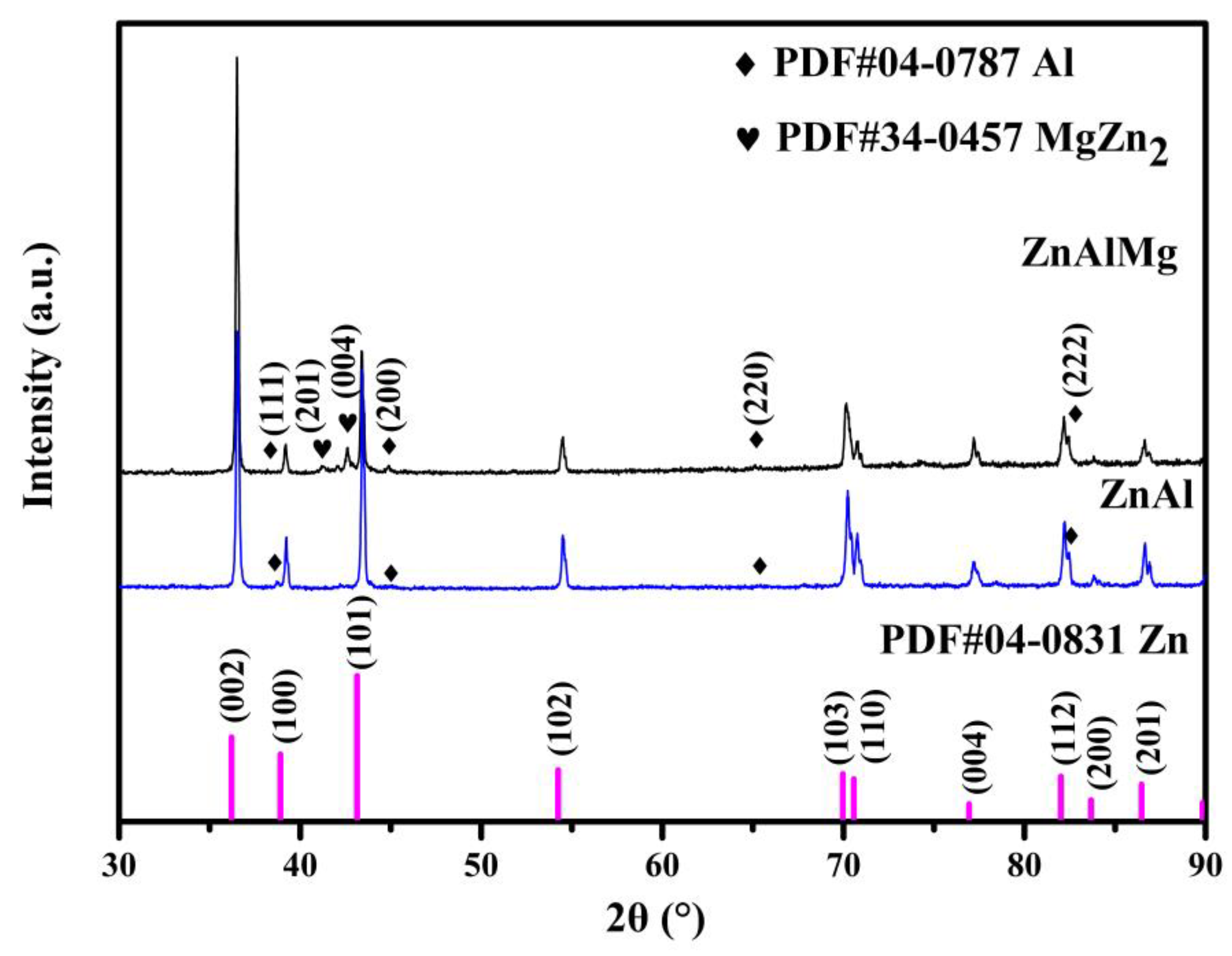 Coatings 13 01339 g004