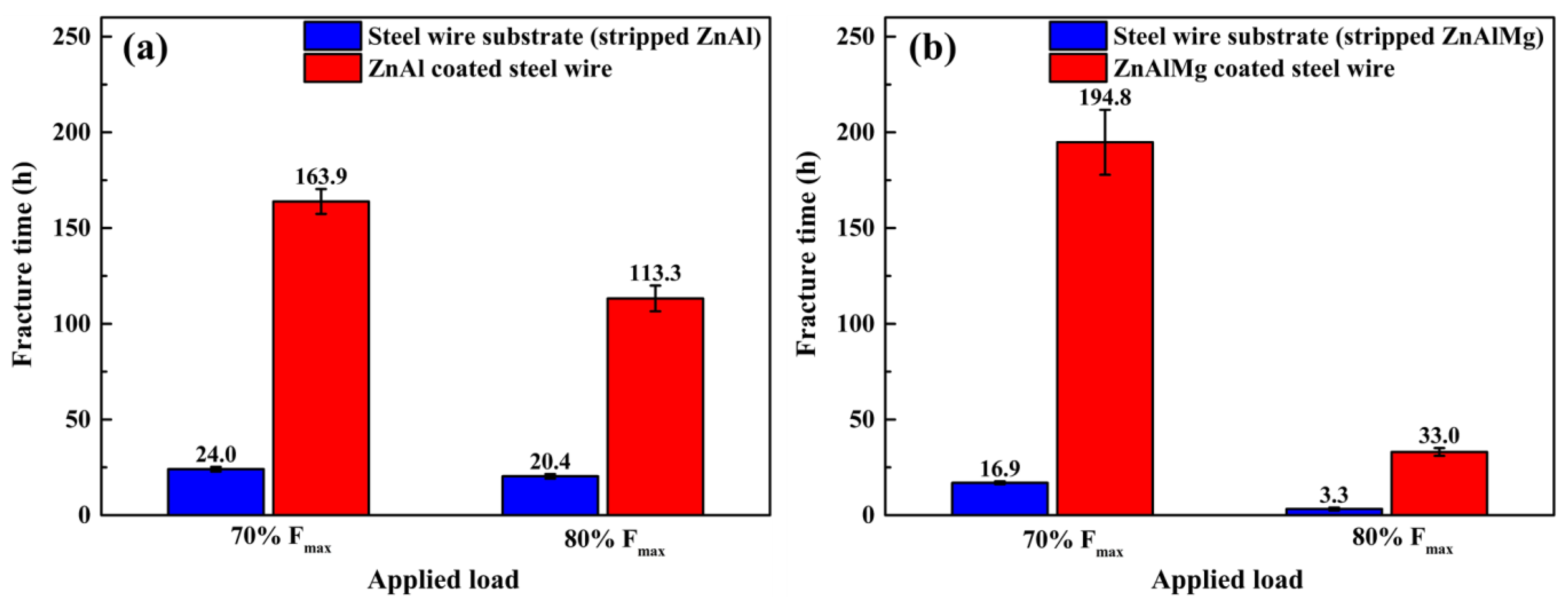 Coatings 13 01339 g005