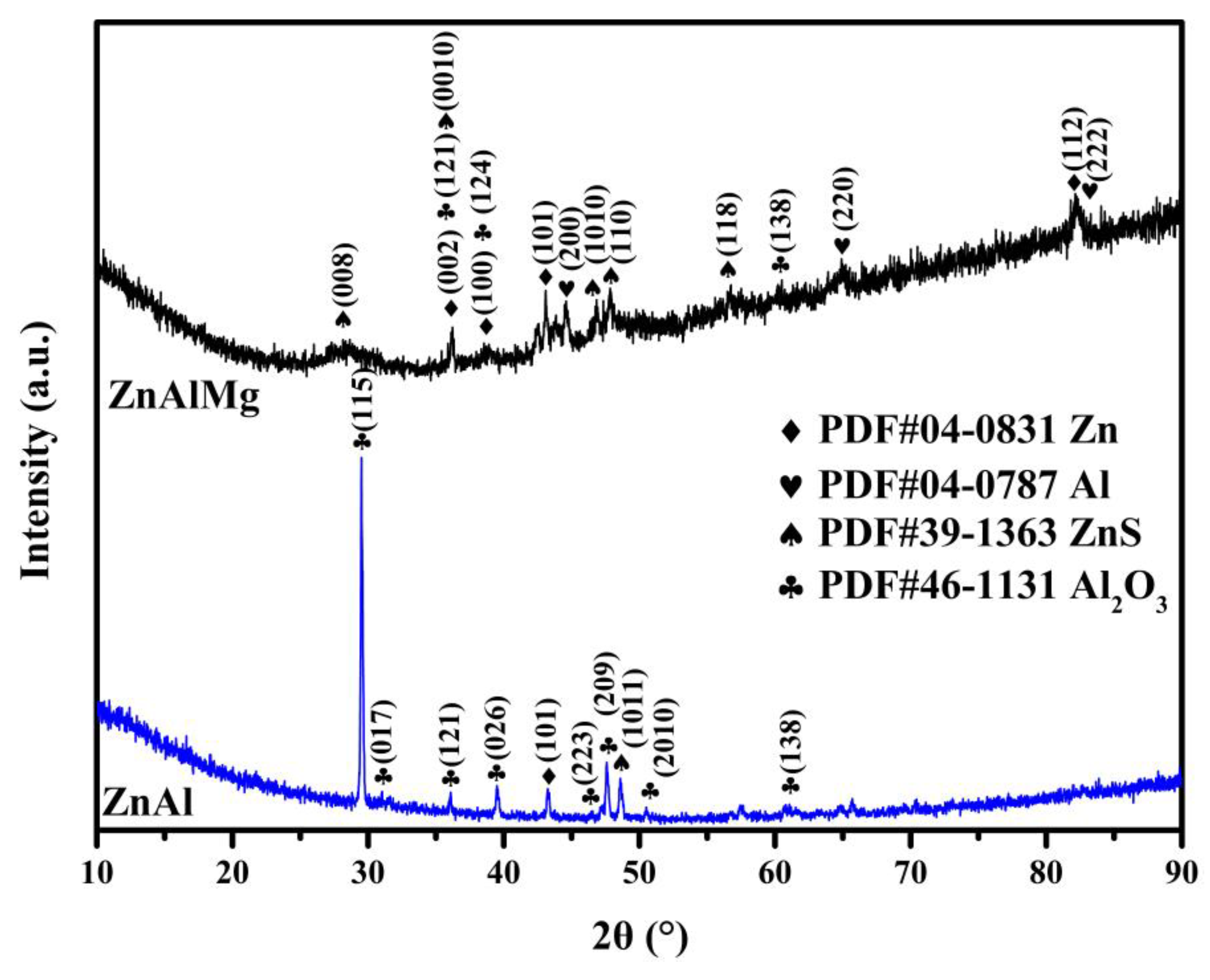 Coatings 13 01339 g010
