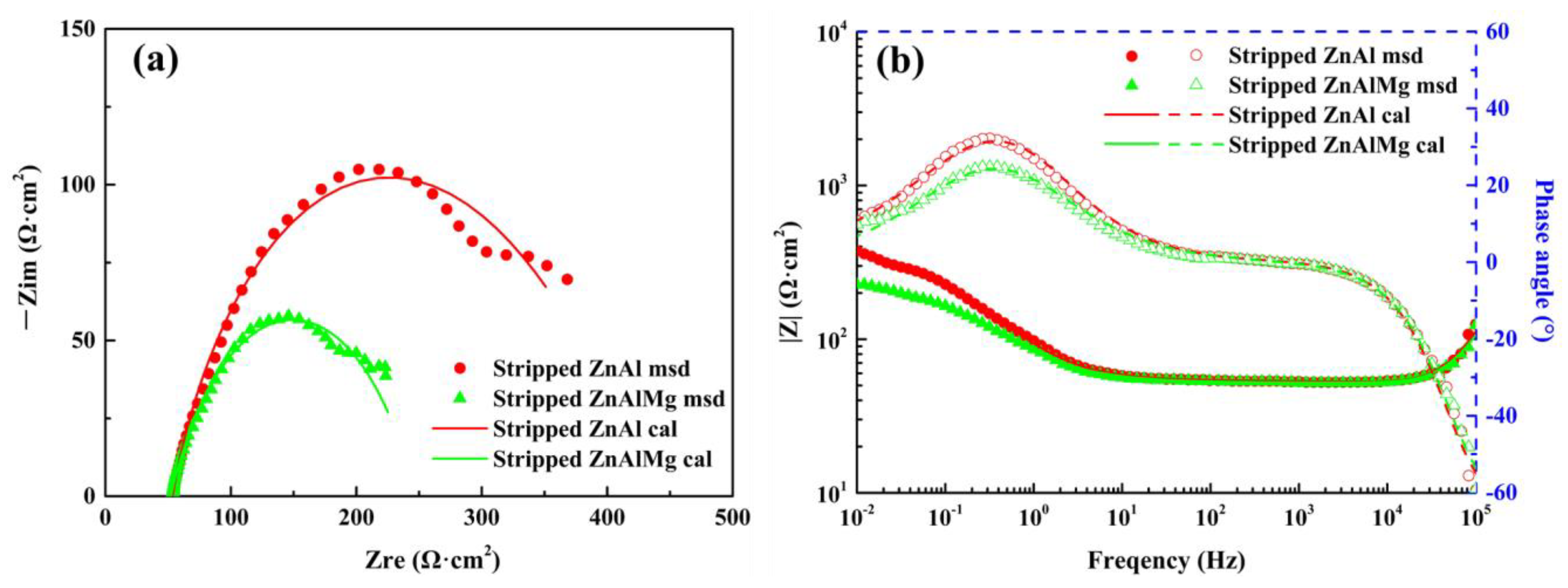 Coatings 13 01339 g011