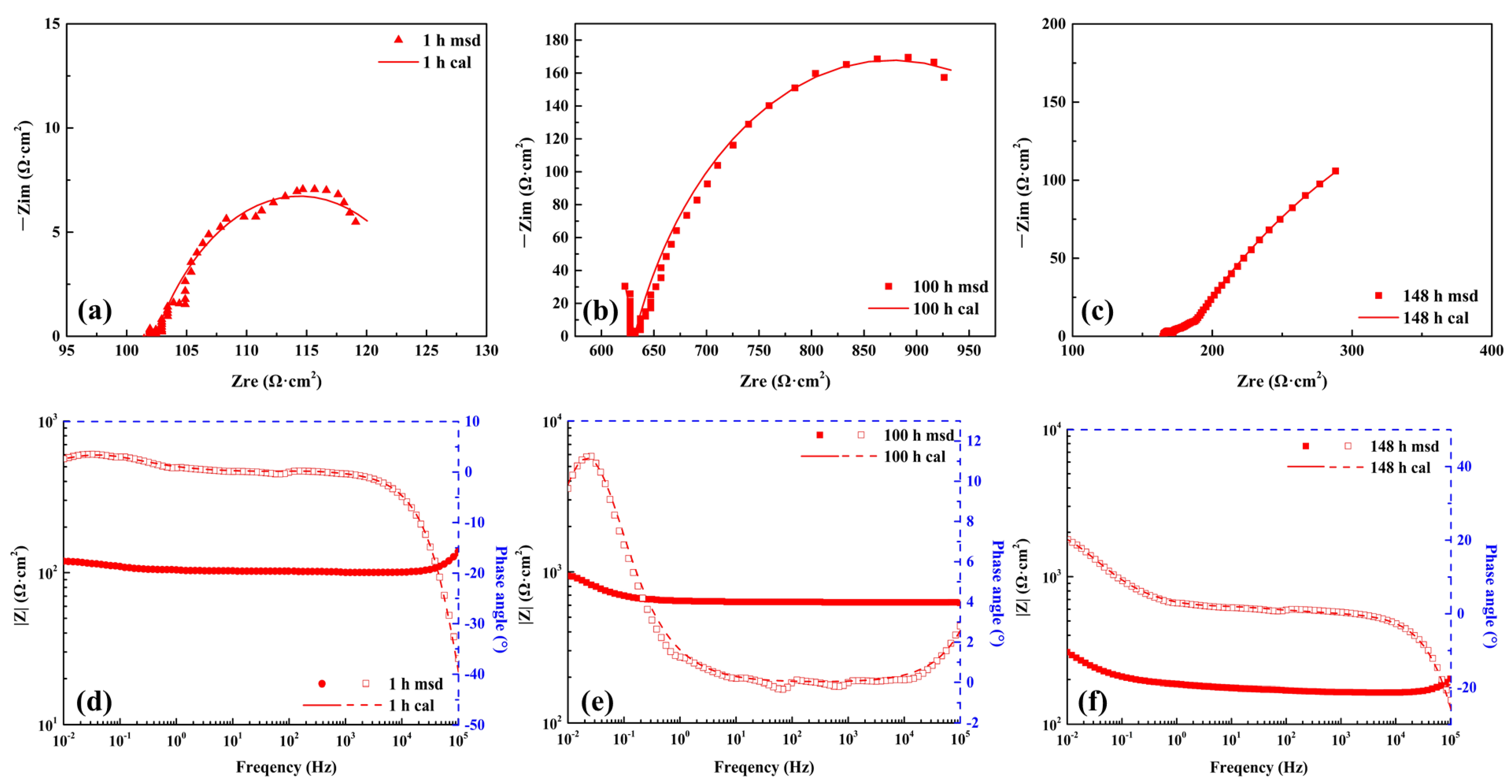 Coatings 13 01339 g012