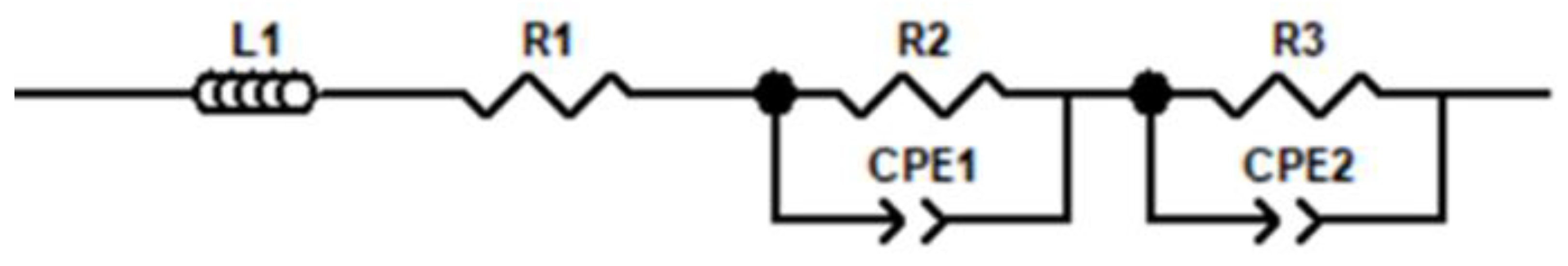 Coatings 13 01339 g014
