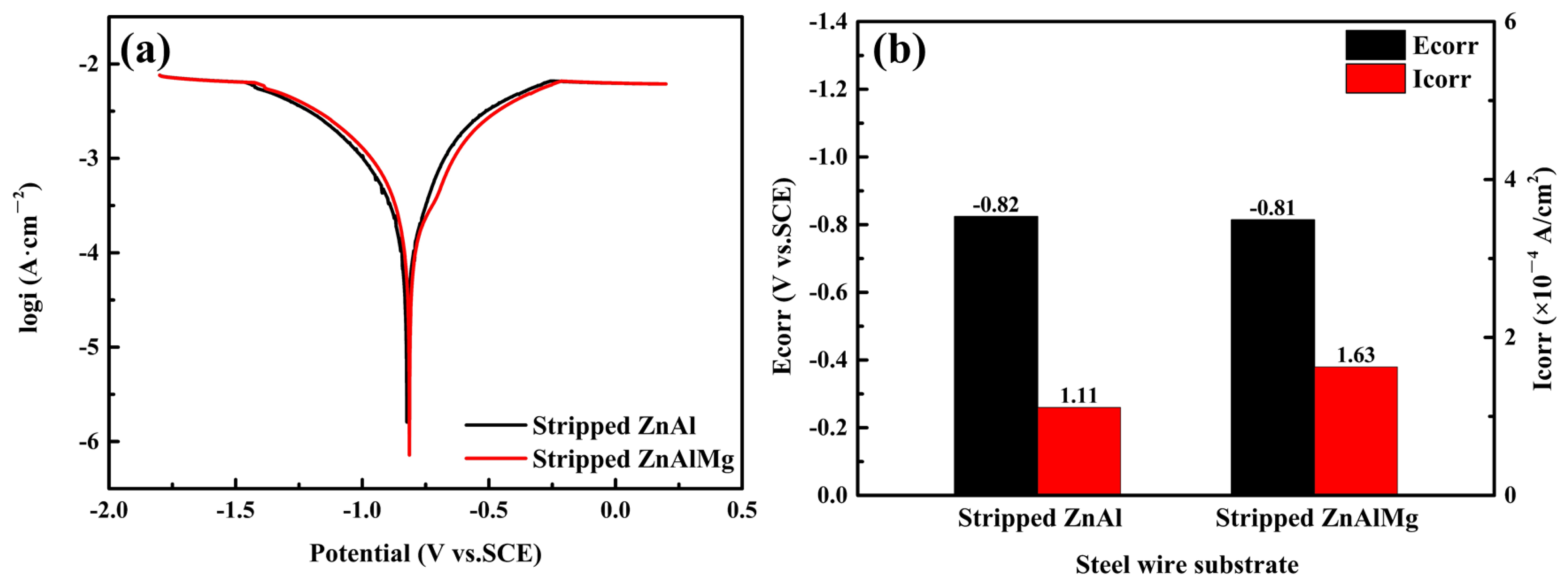 Coatings 13 01339 g015