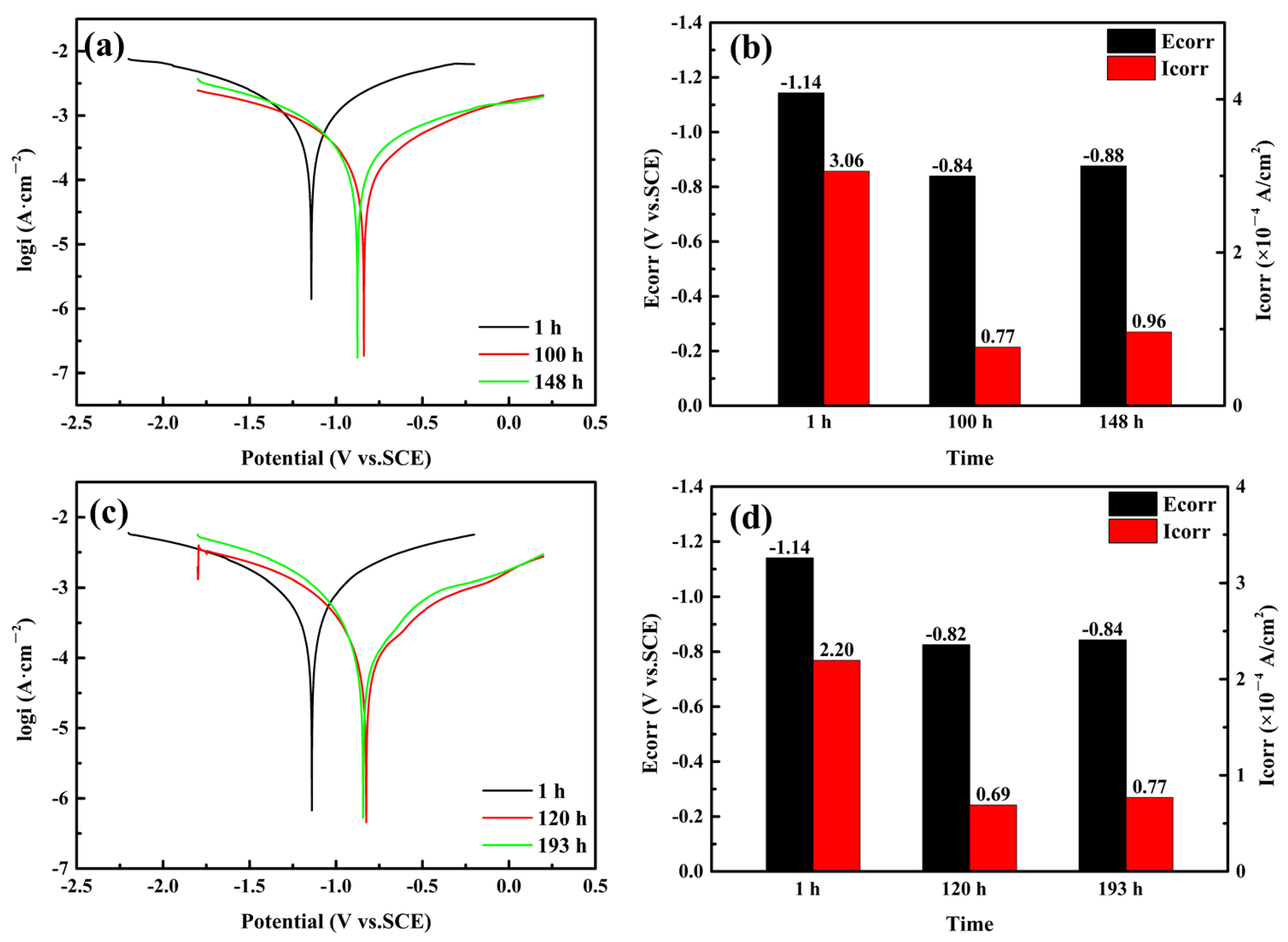 Coatings 13 01339 g016