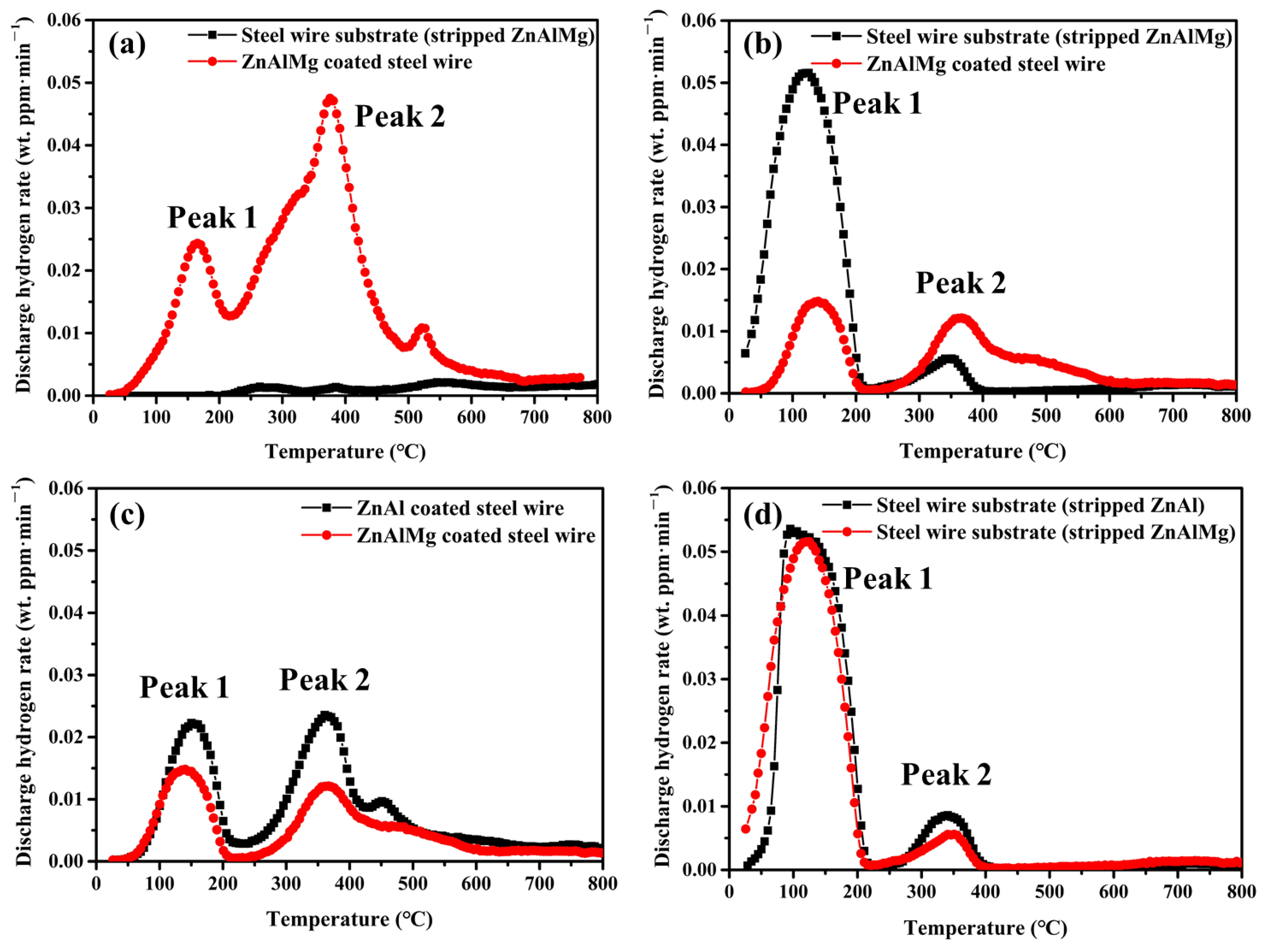 Coatings 13 01339 g017