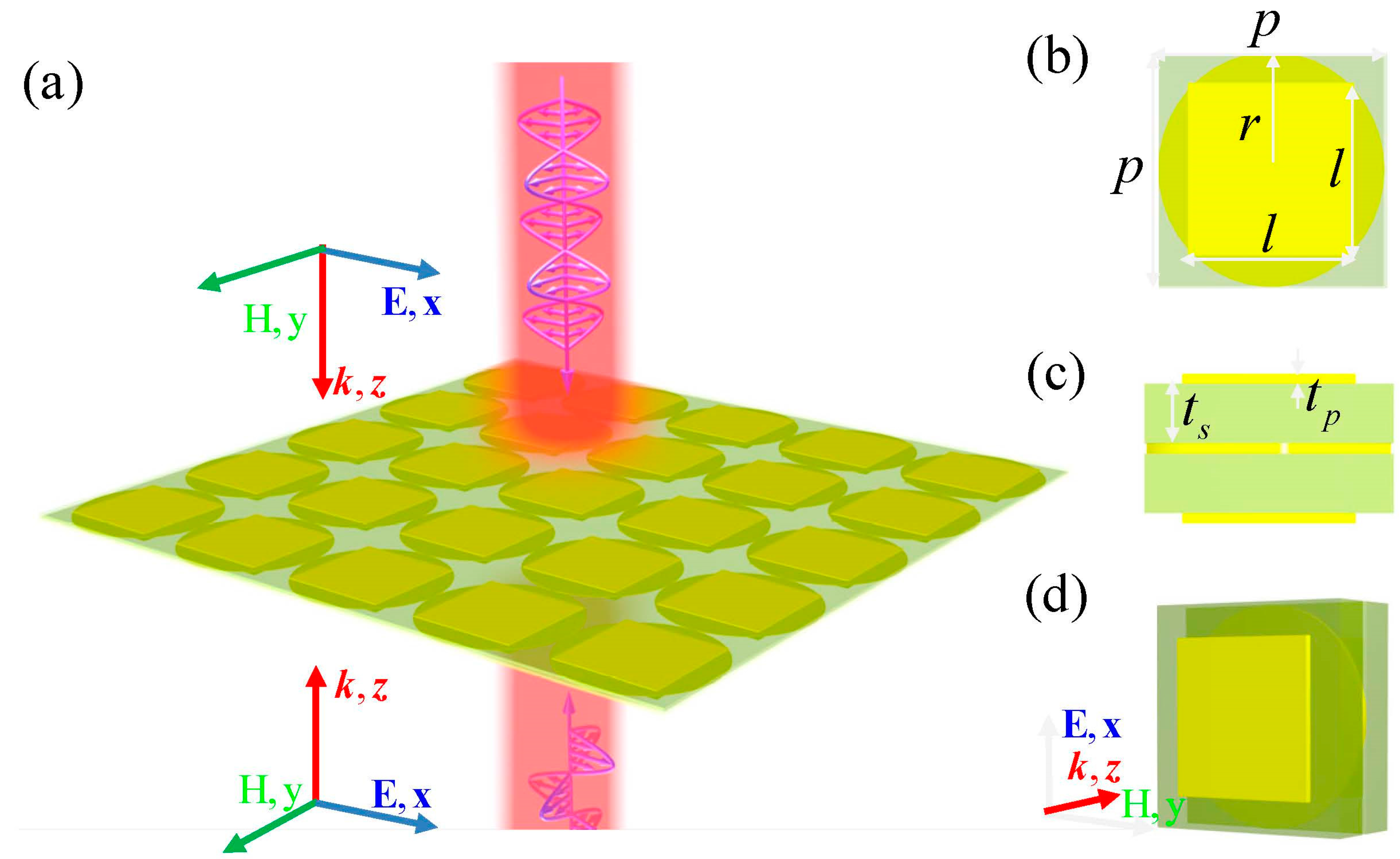 Coatings 13 01340 g001 Coatings 13 01340 g001