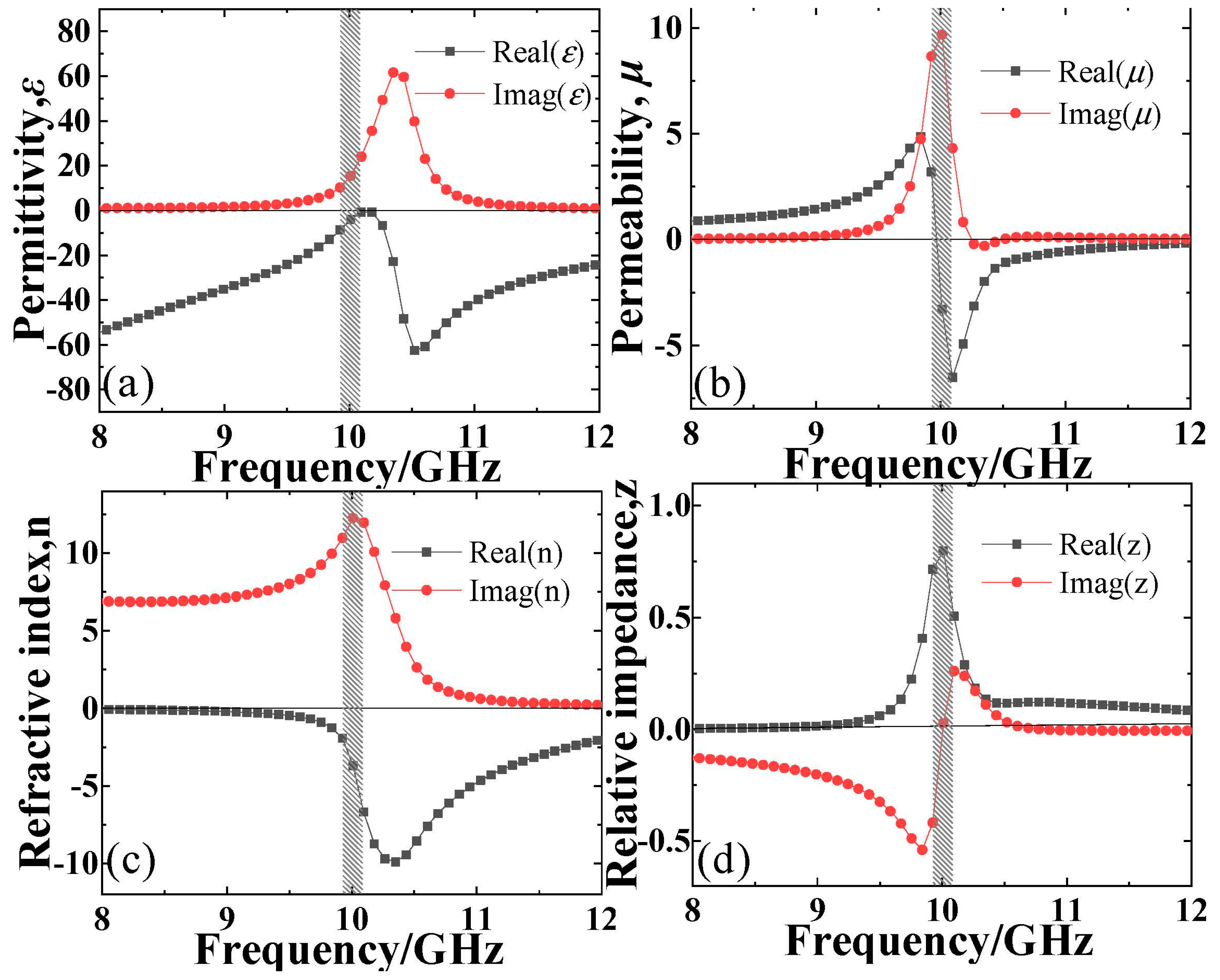 Coatings 13 01340 g004 Coatings 13 01340 g004