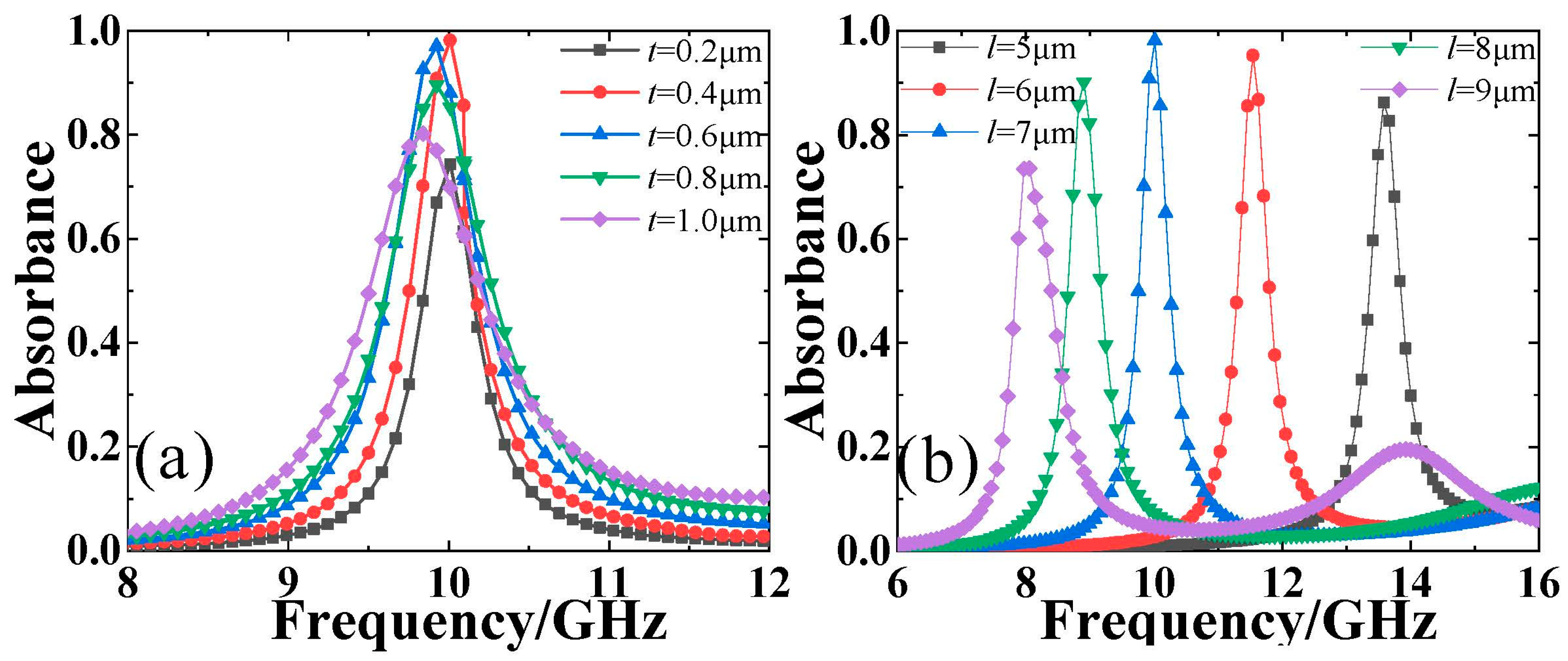 Coatings 13 01340 g008 Coatings 13 01340 g008