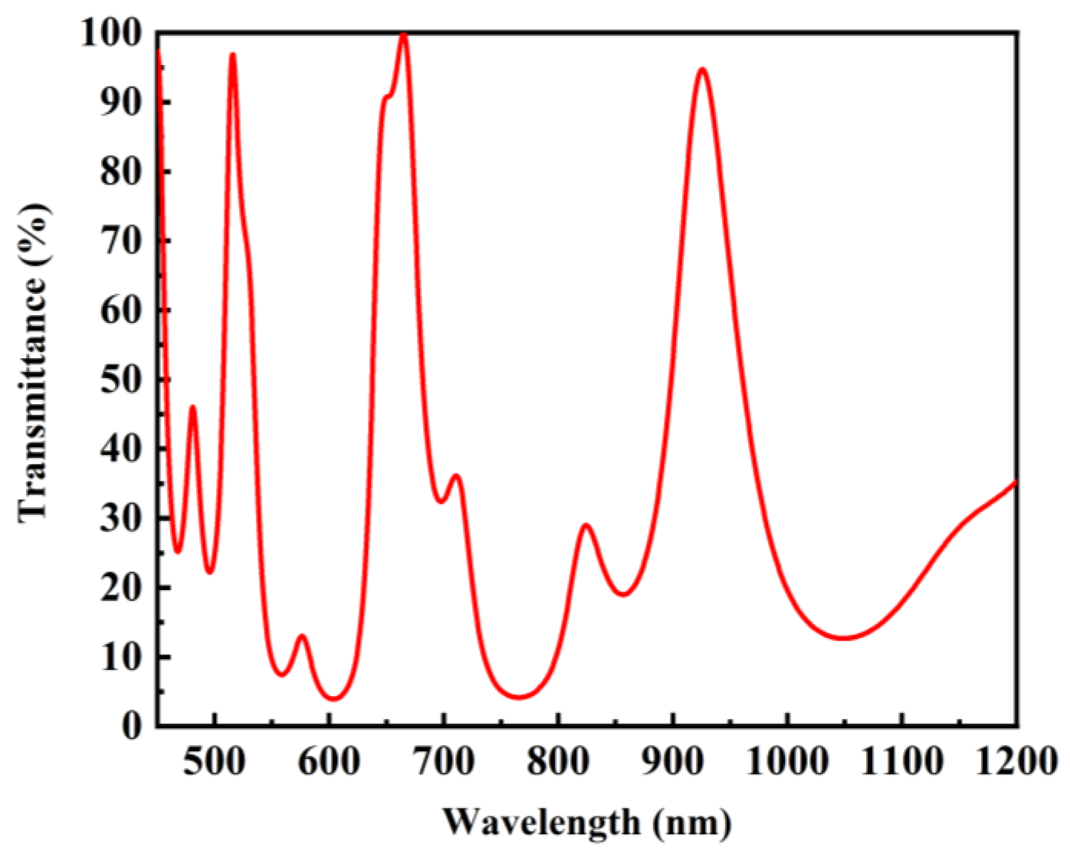 Coatings 13 01341 g002 Coatings 13 01341 g002