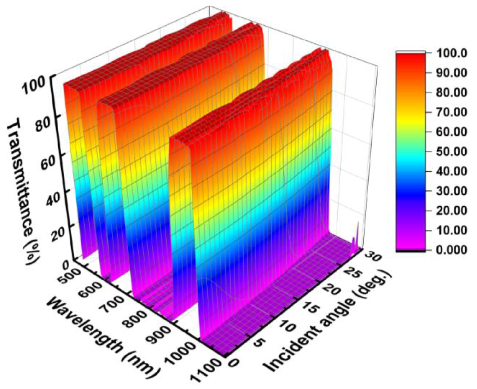 Coatings 13 01341 g003 Coatings 13 01341 g003