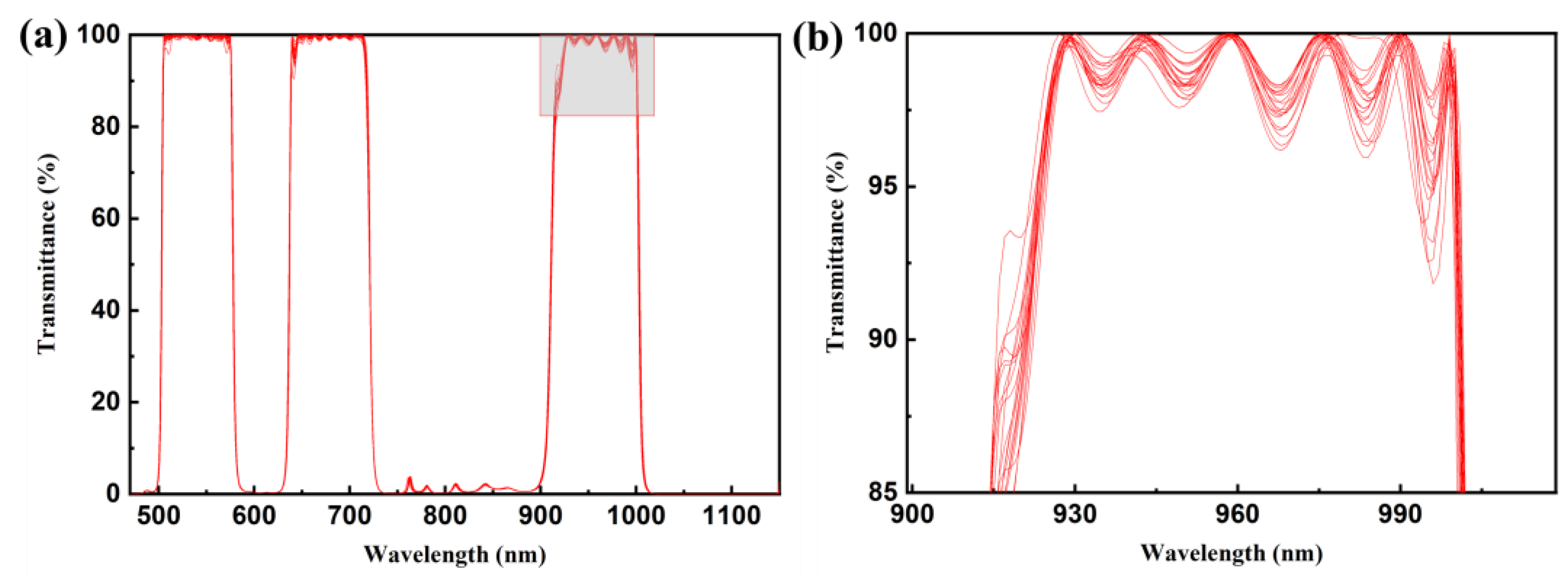 Coatings 13 01341 g004 Coatings 13 01341 g004
