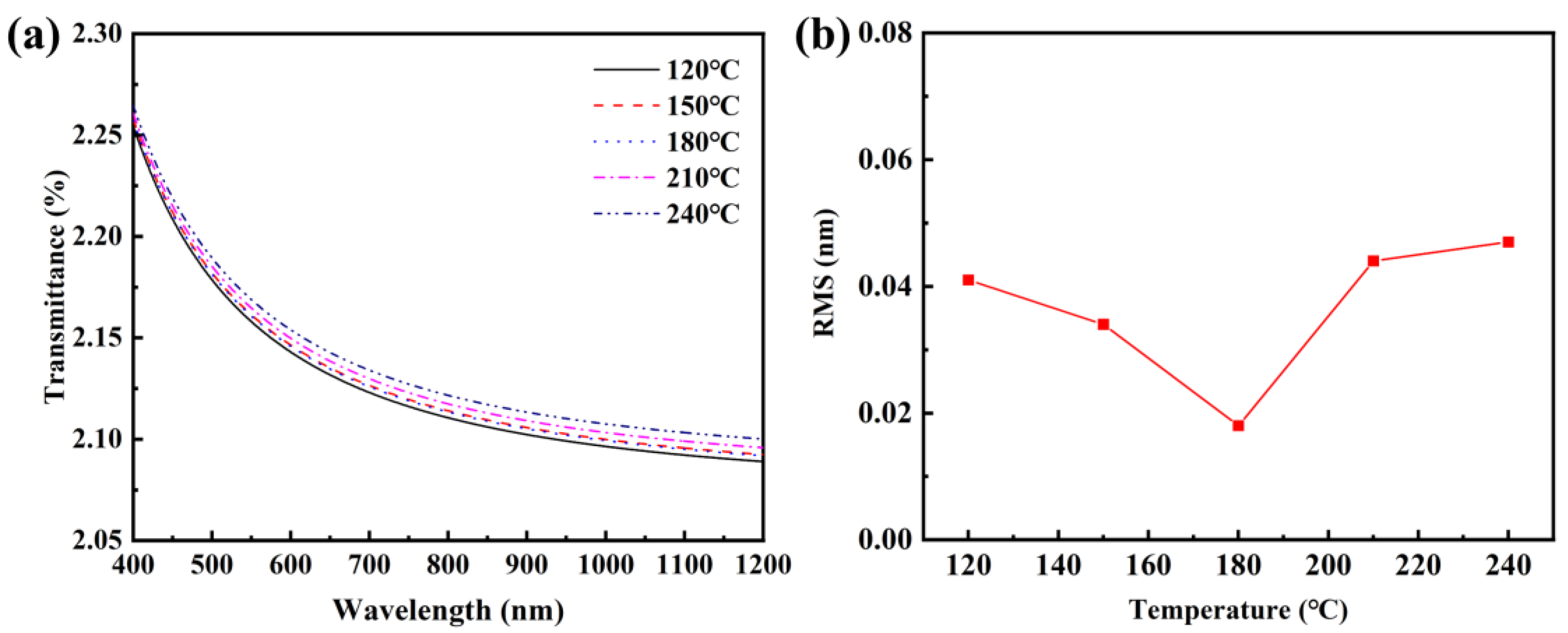 Coatings 13 01341 g005 Coatings 13 01341 g005