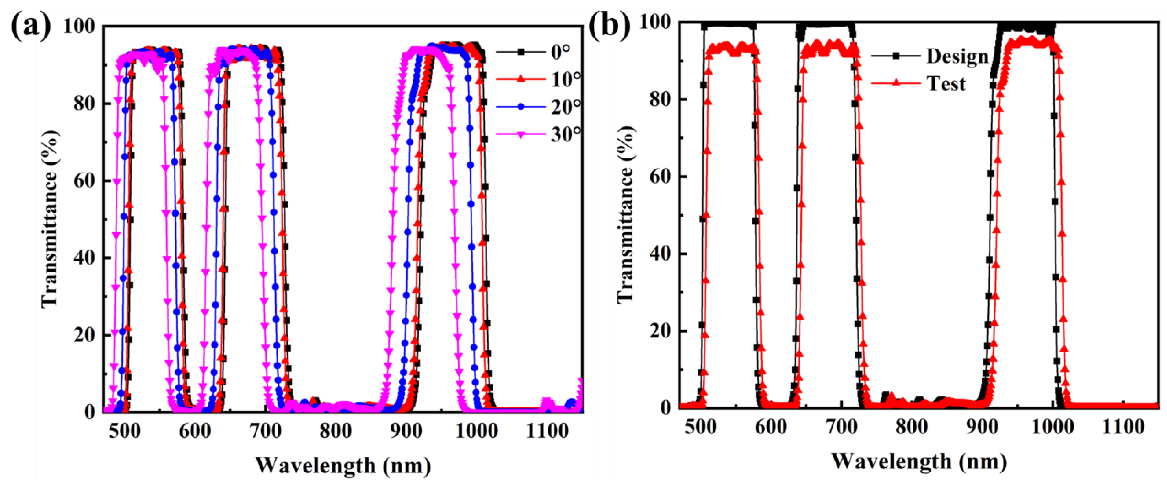 Coatings 13 01341 g006 Coatings 13 01341 g006