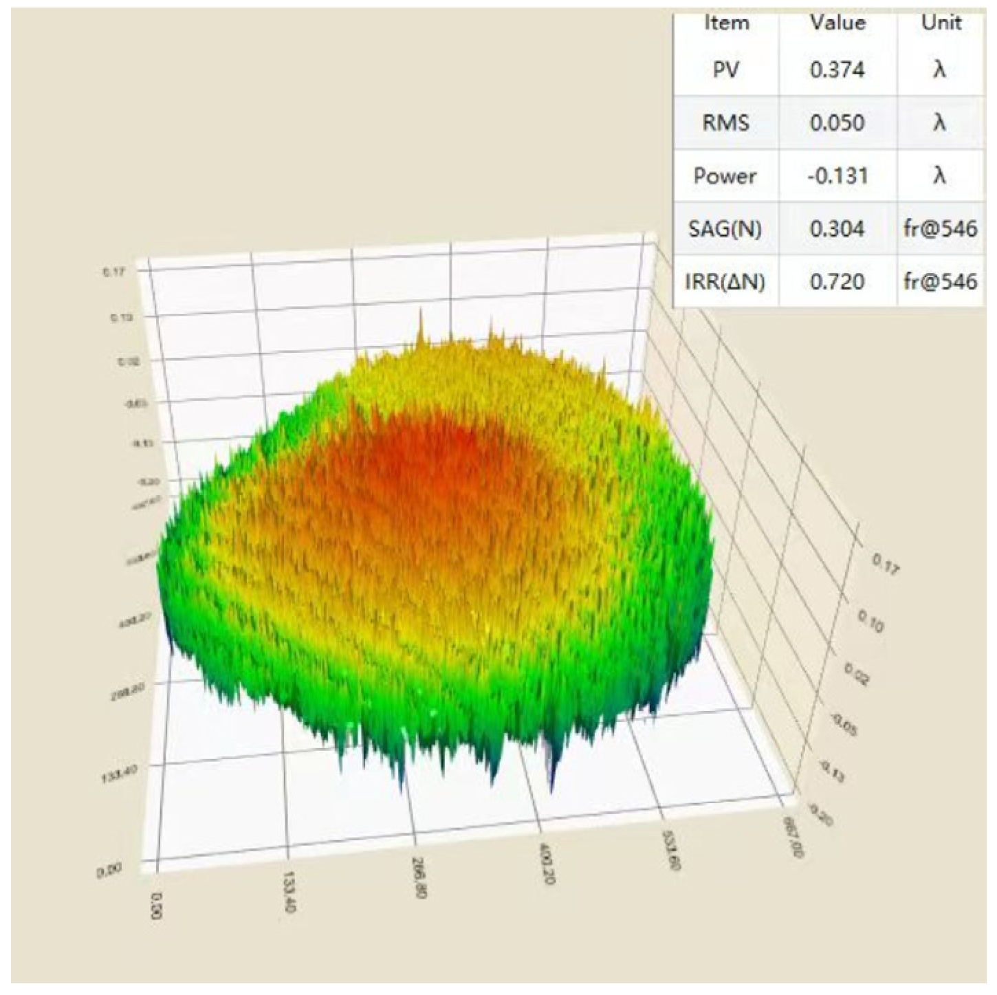 Coatings 13 01341 g007 Coatings 13 01341 g007